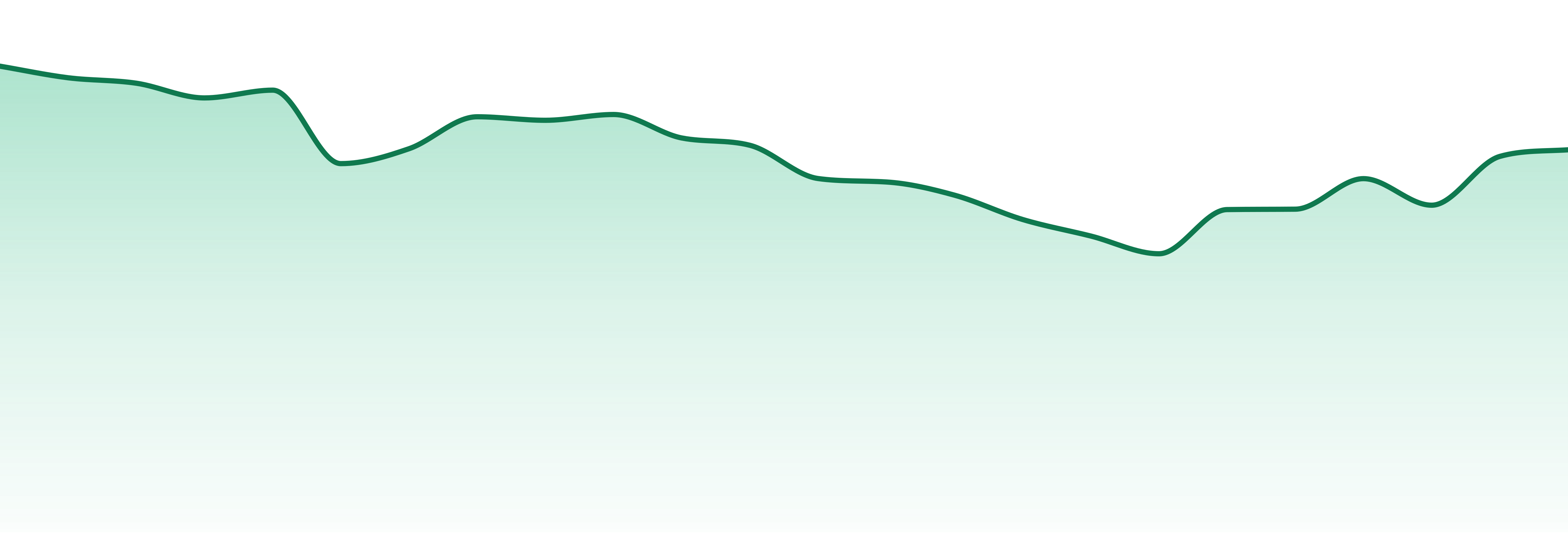 Glass House Farms market trend chart