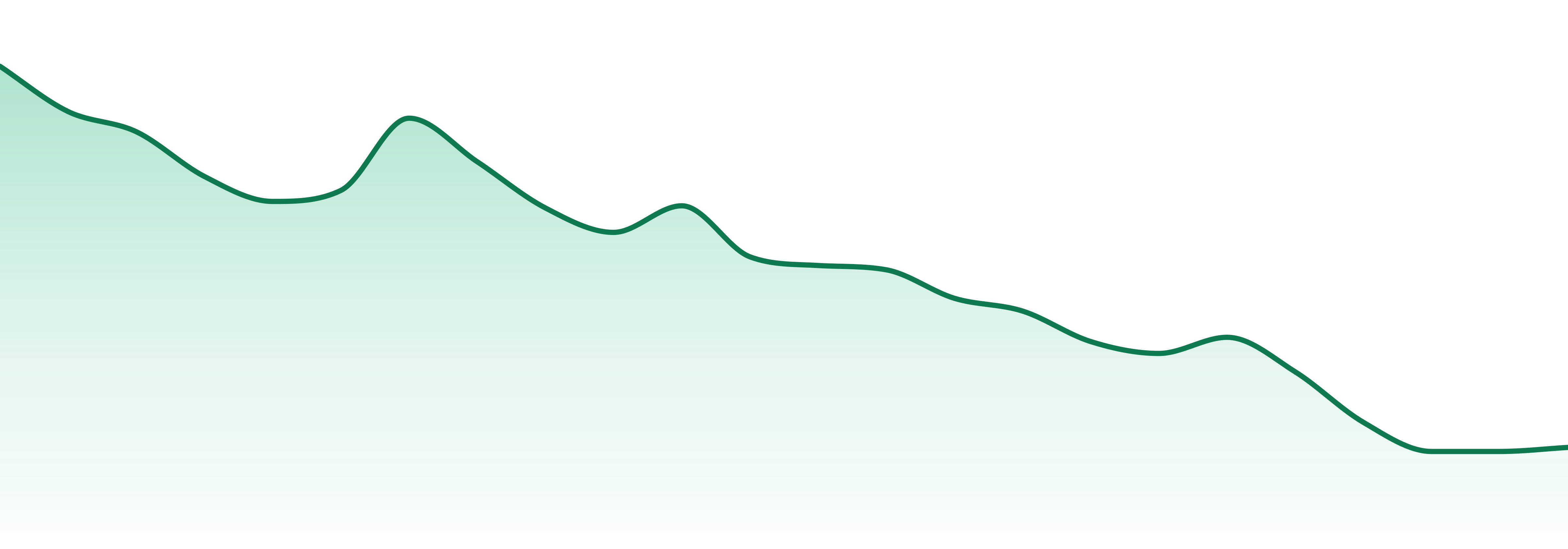 Gleaf market trend chart
