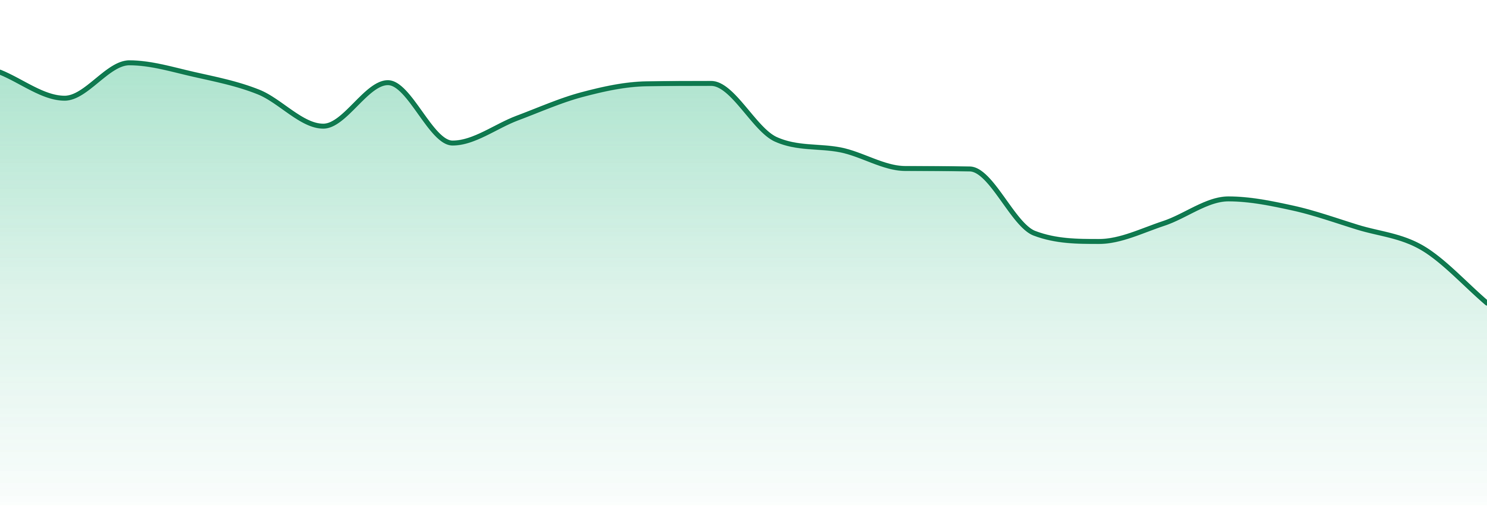 Glorious Cannabis market trend chart