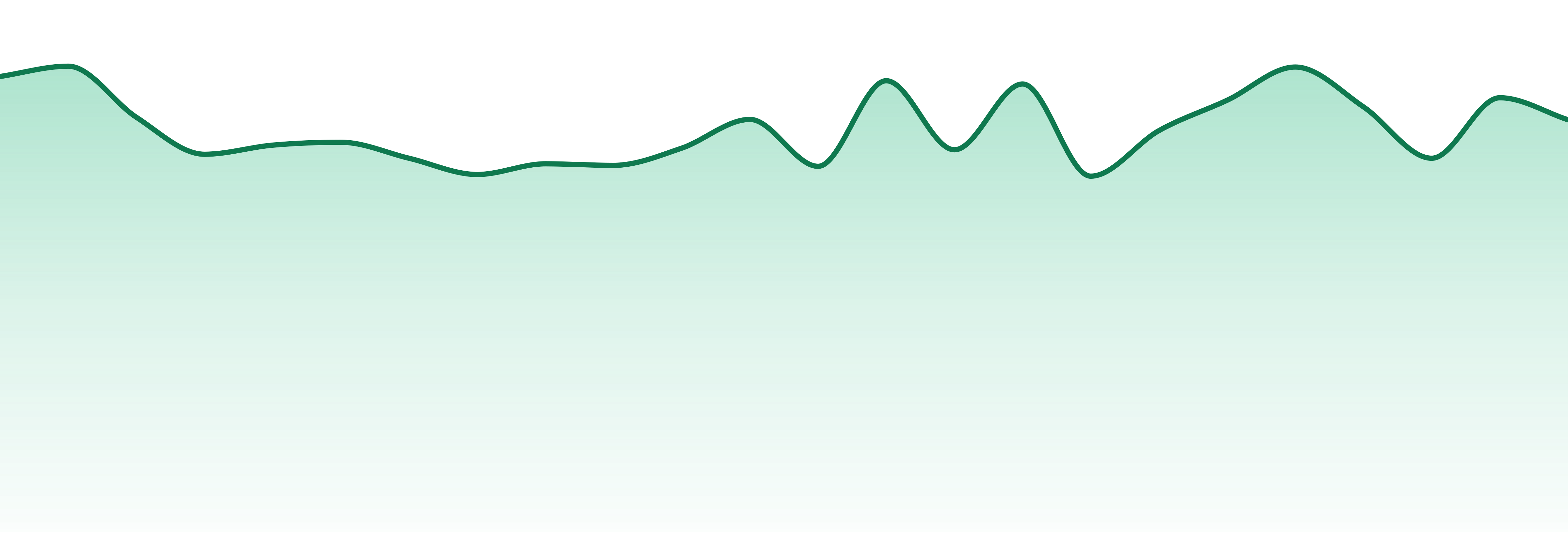 Goldkine market trend chart
