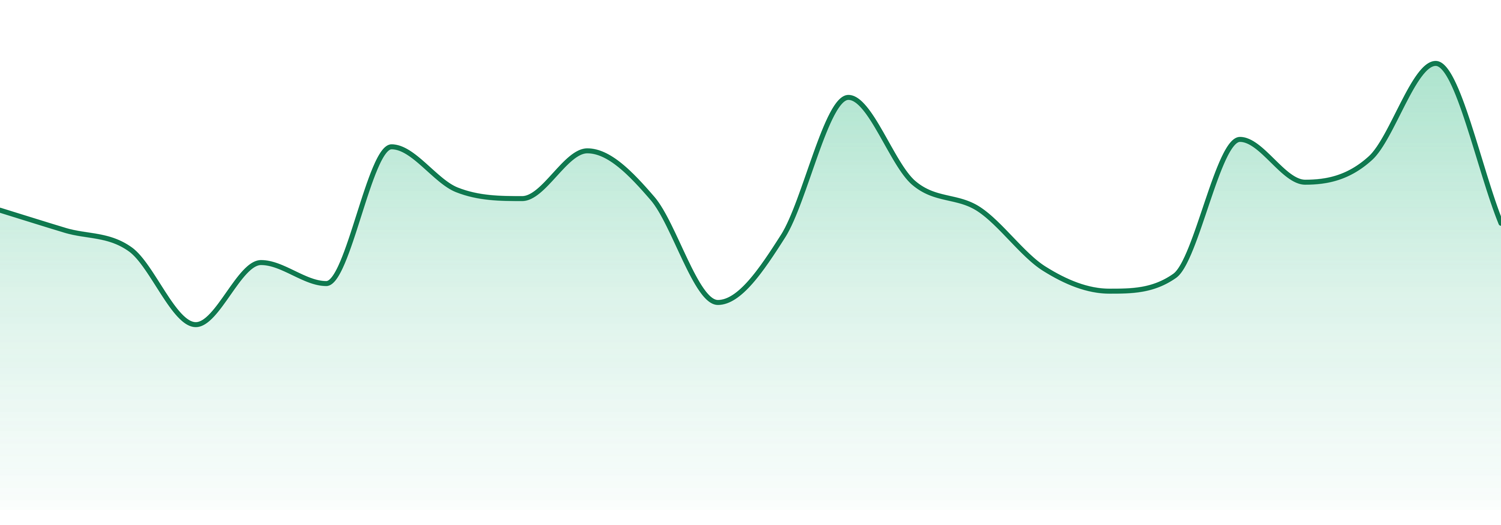 Good Cannabis market trend chart