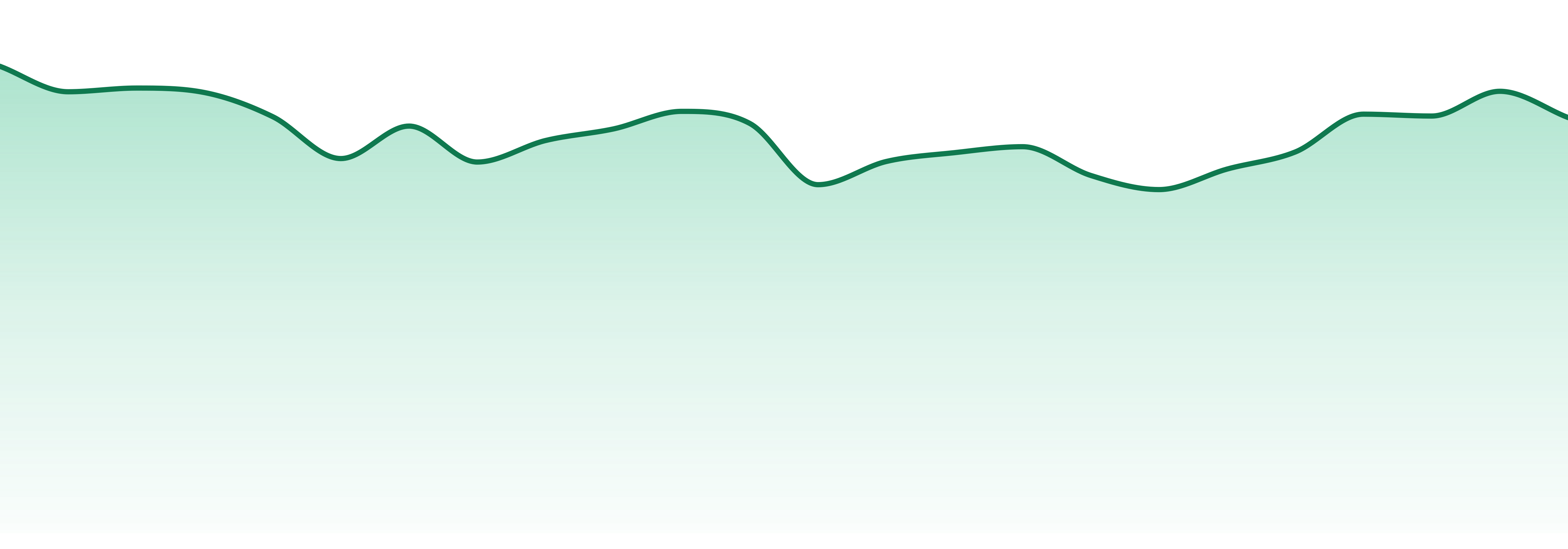 Good News market trend chart