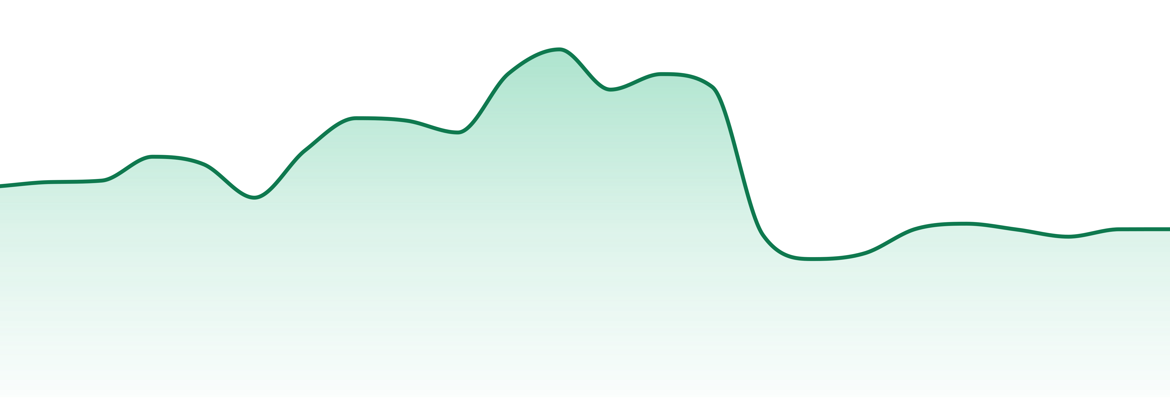 Gramlin market trend chart