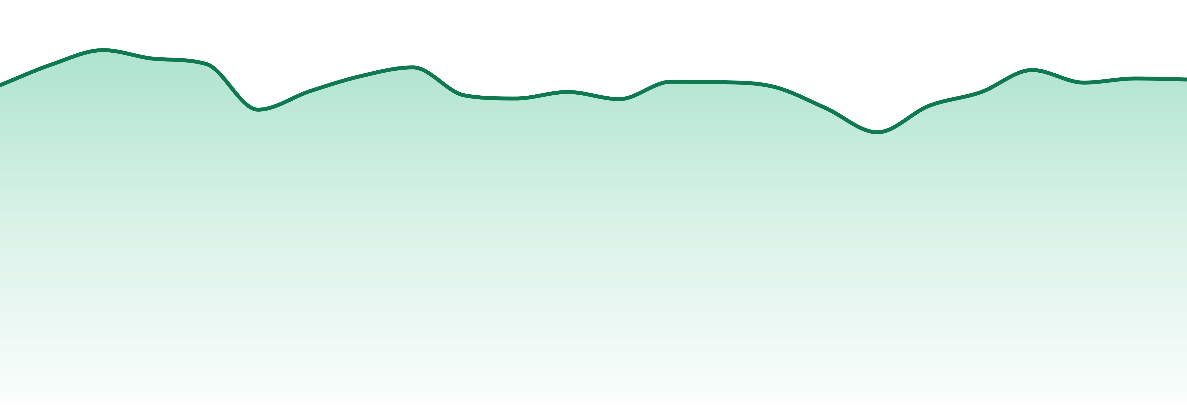 Grassroots Cannabis market trend chart