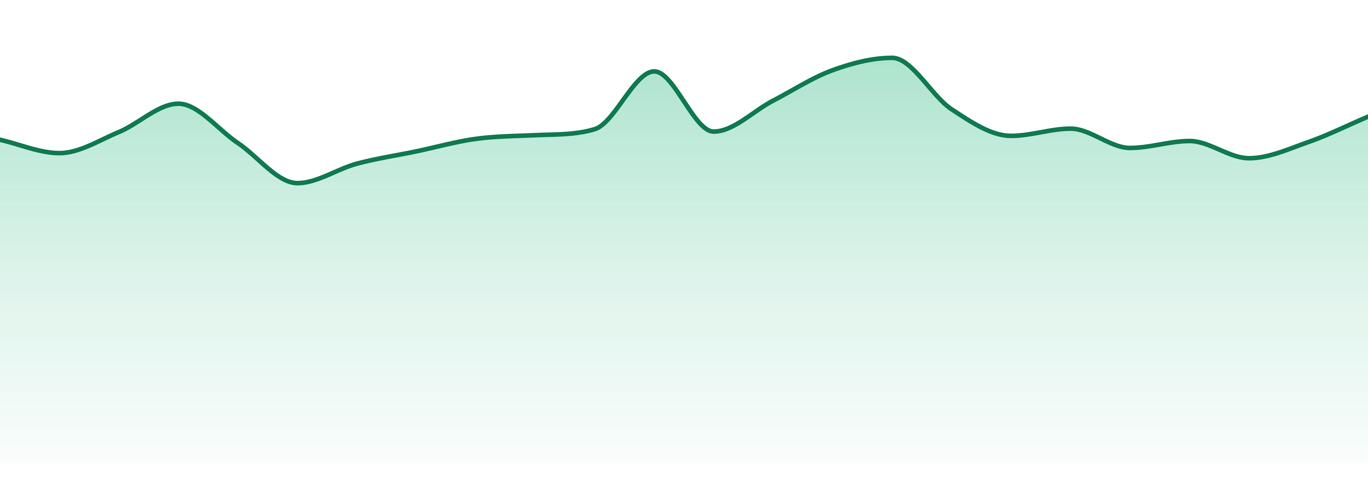 Grav market trend chart