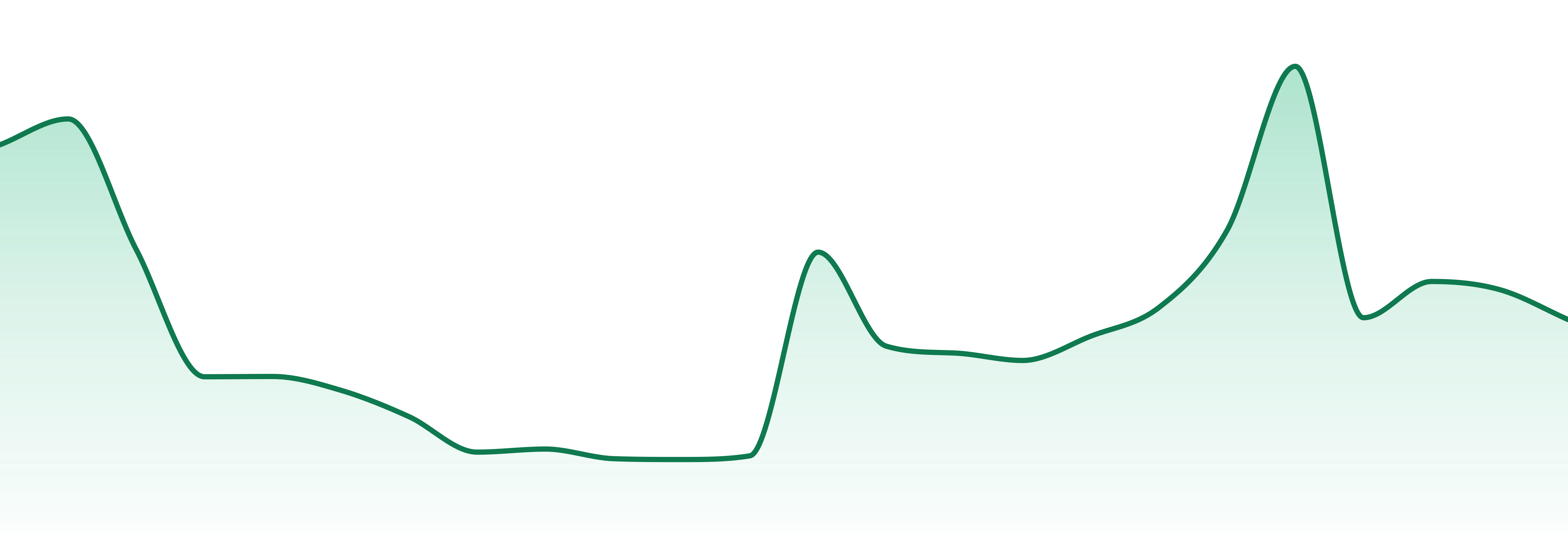Great Northern Cannabis market trend chart