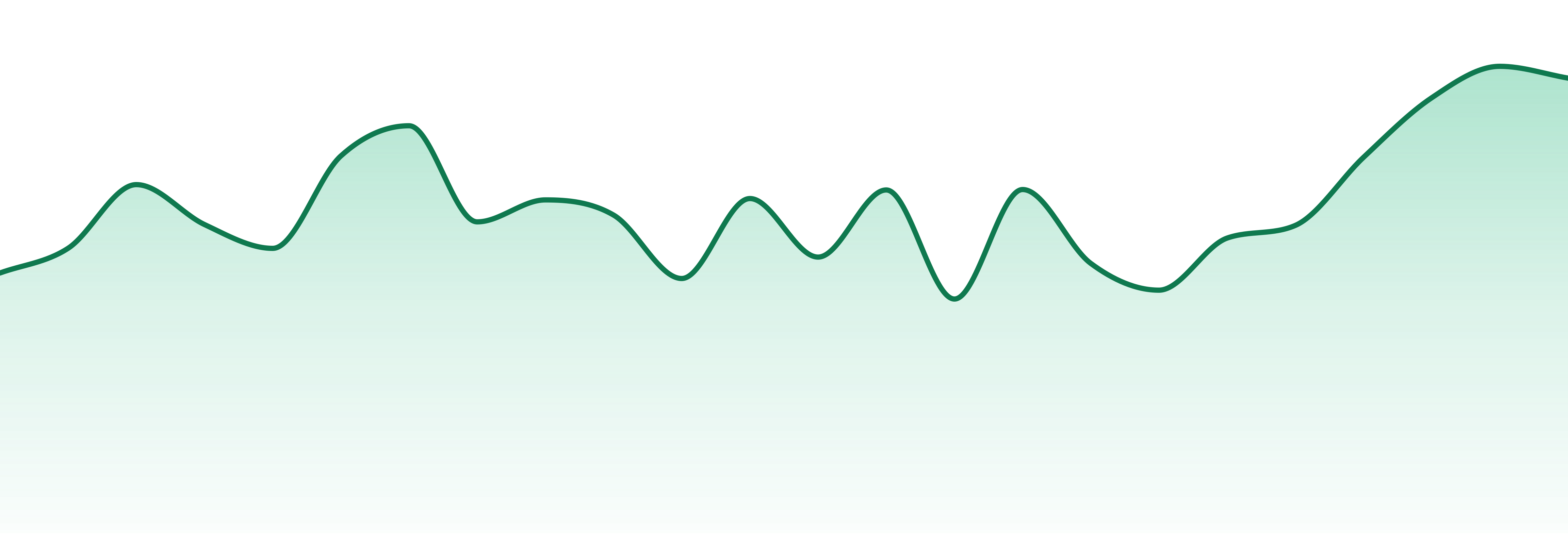 Great Smoky Cannabis market trend chart