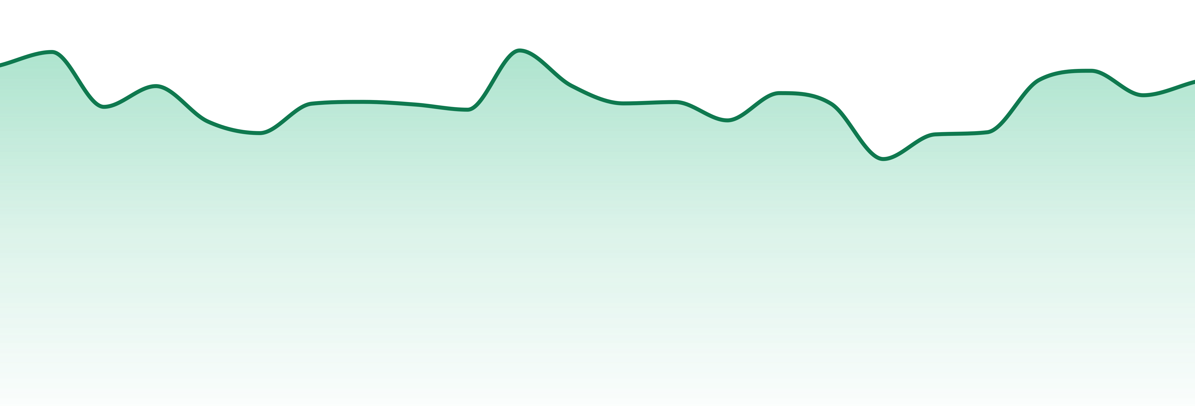 Green Gold Group market trend chart