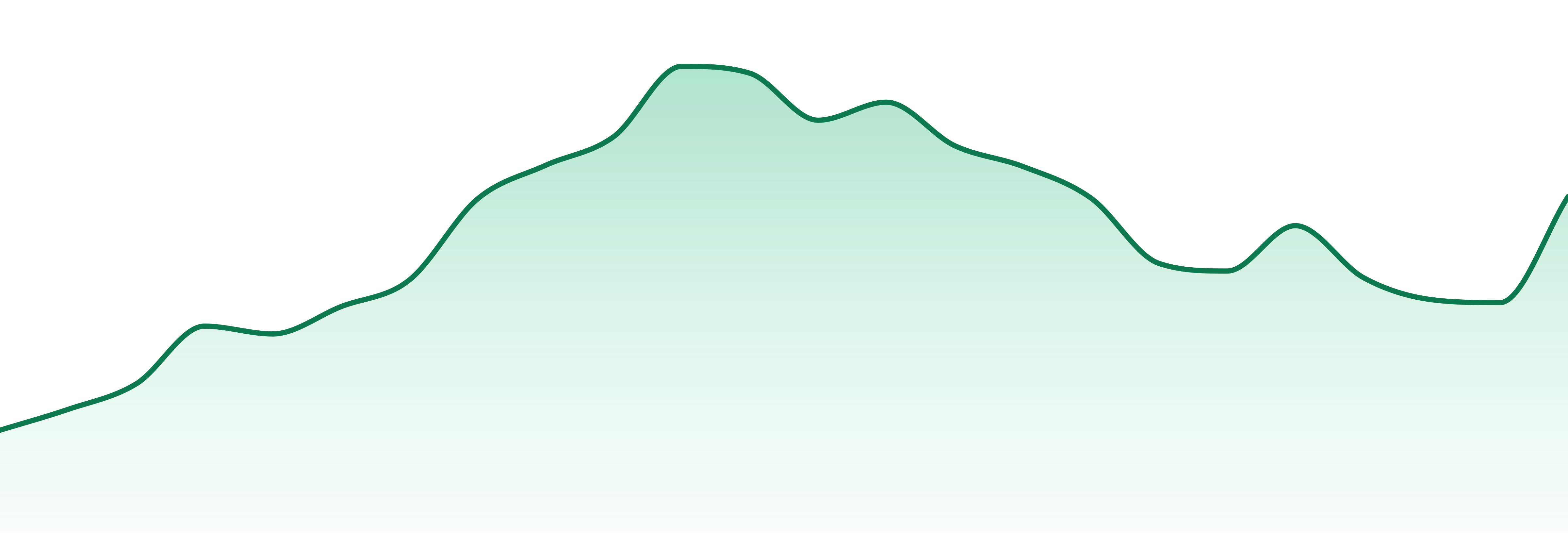Green Joy market trend chart
