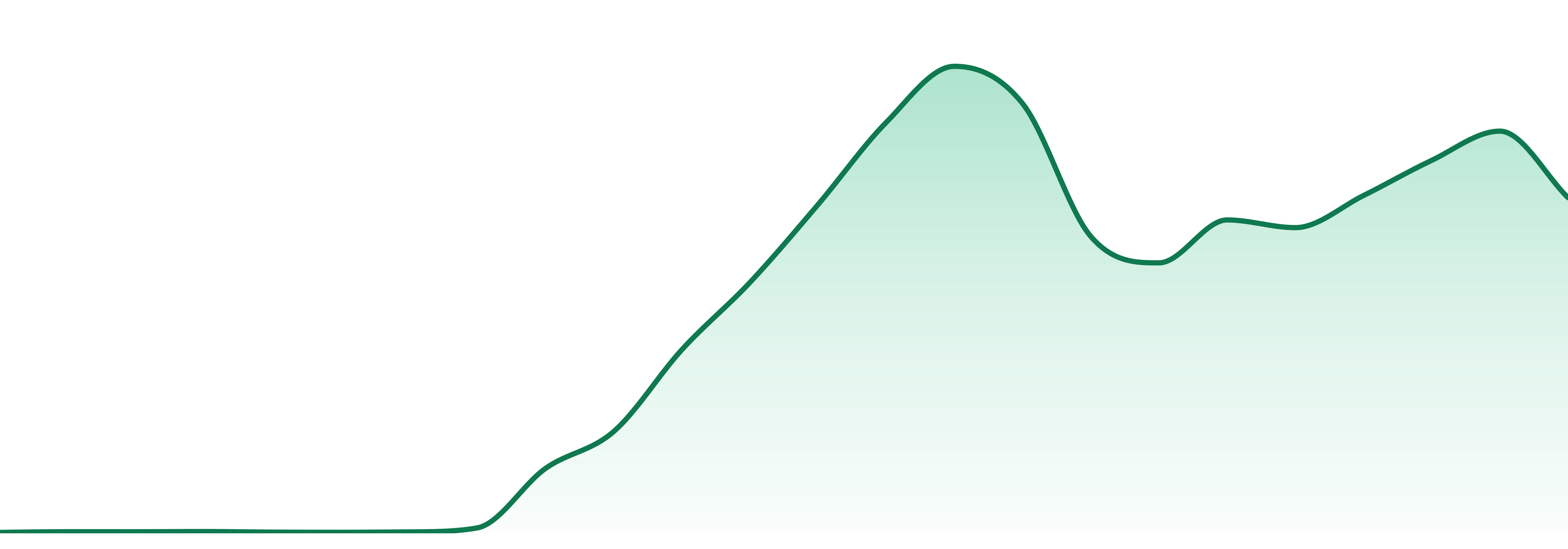 Green Lightning market trend chart