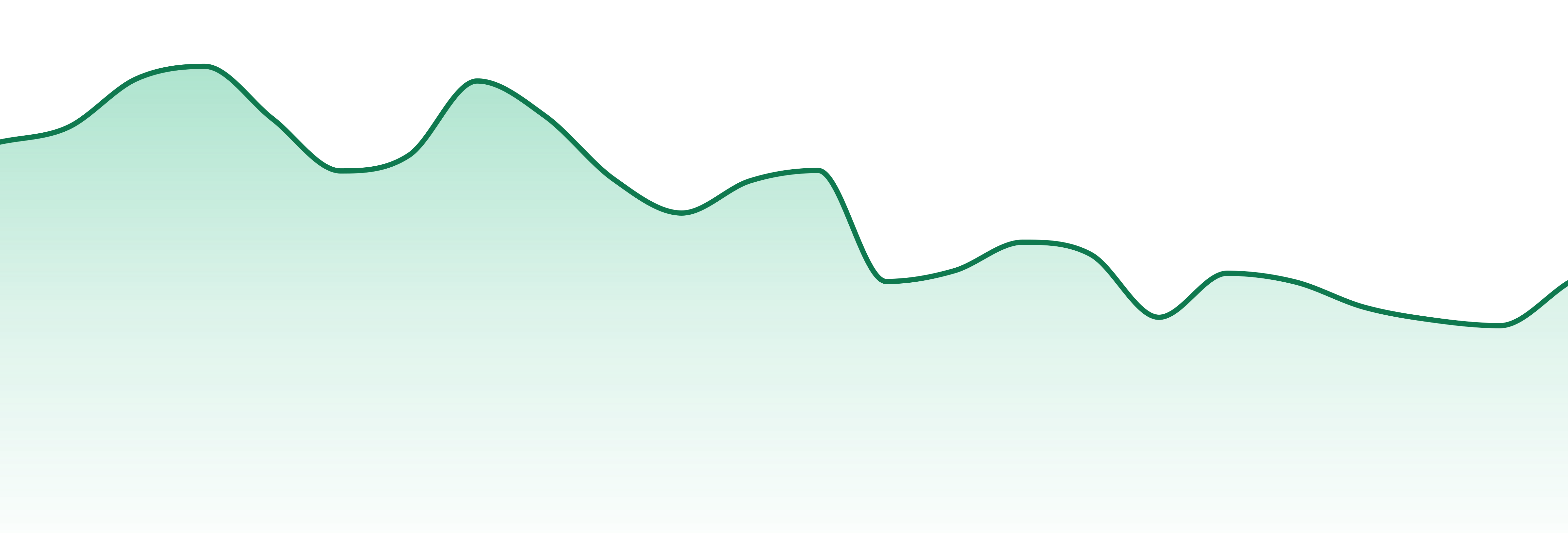 Grenco Science market trend chart