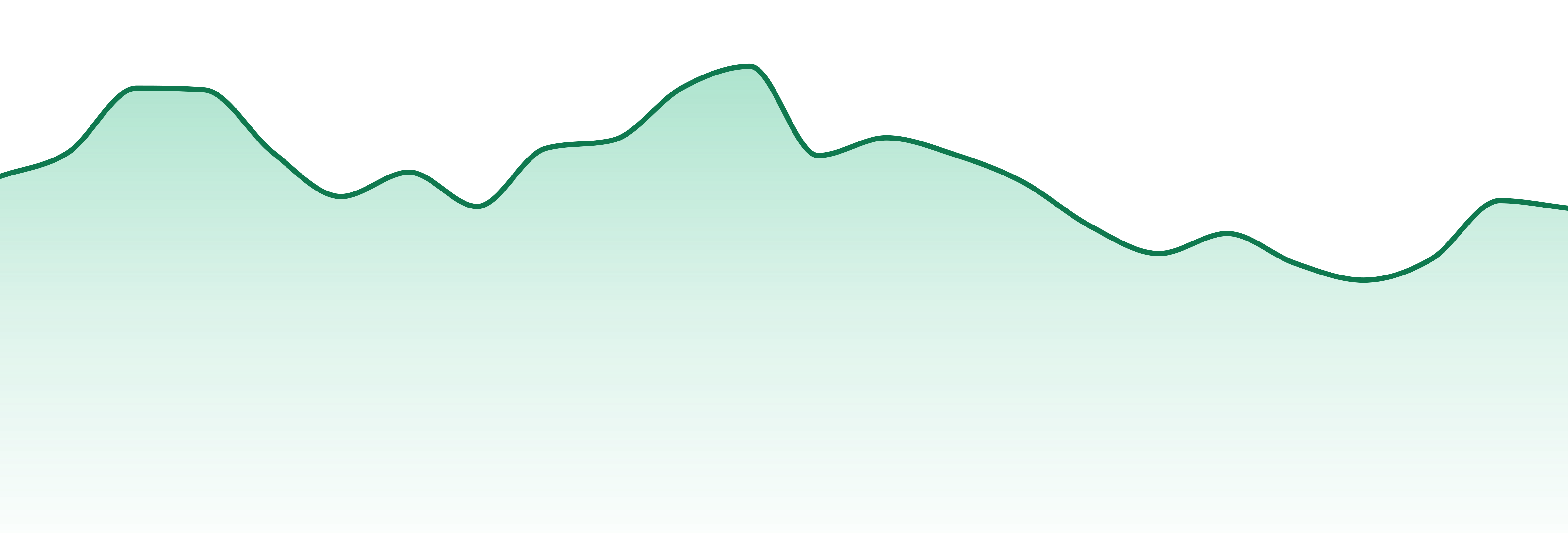 Grow West Cannabis Company market trend chart