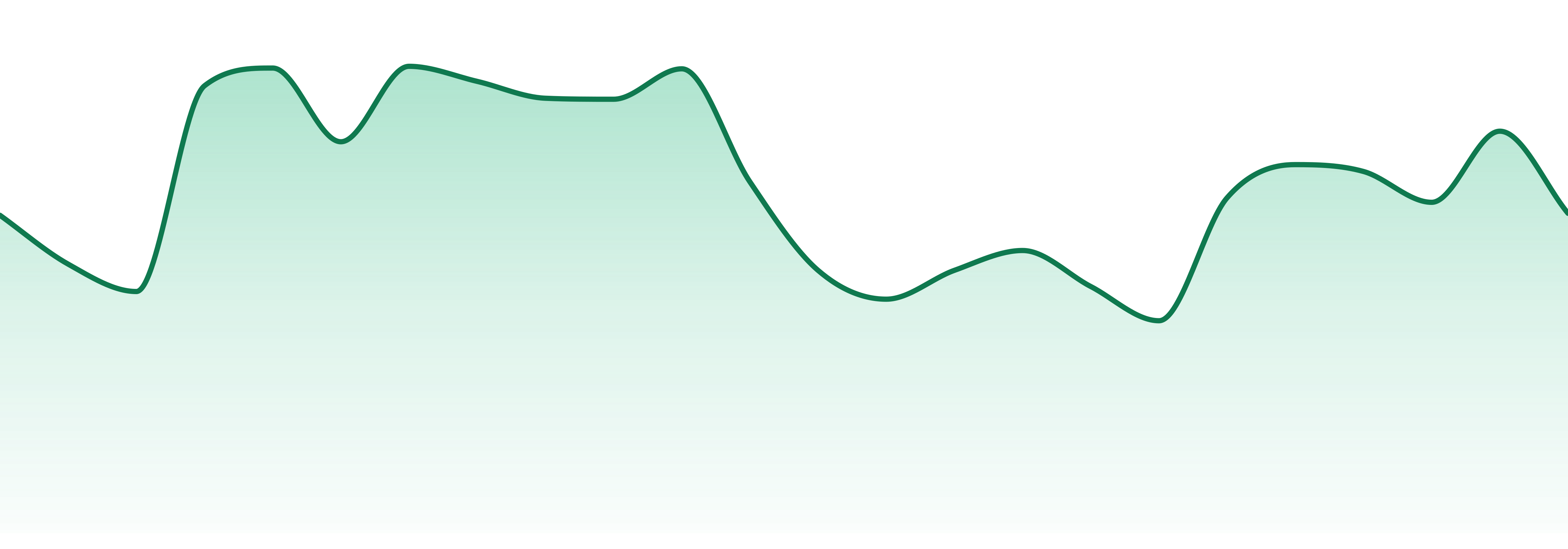Growhealthy market trend chart