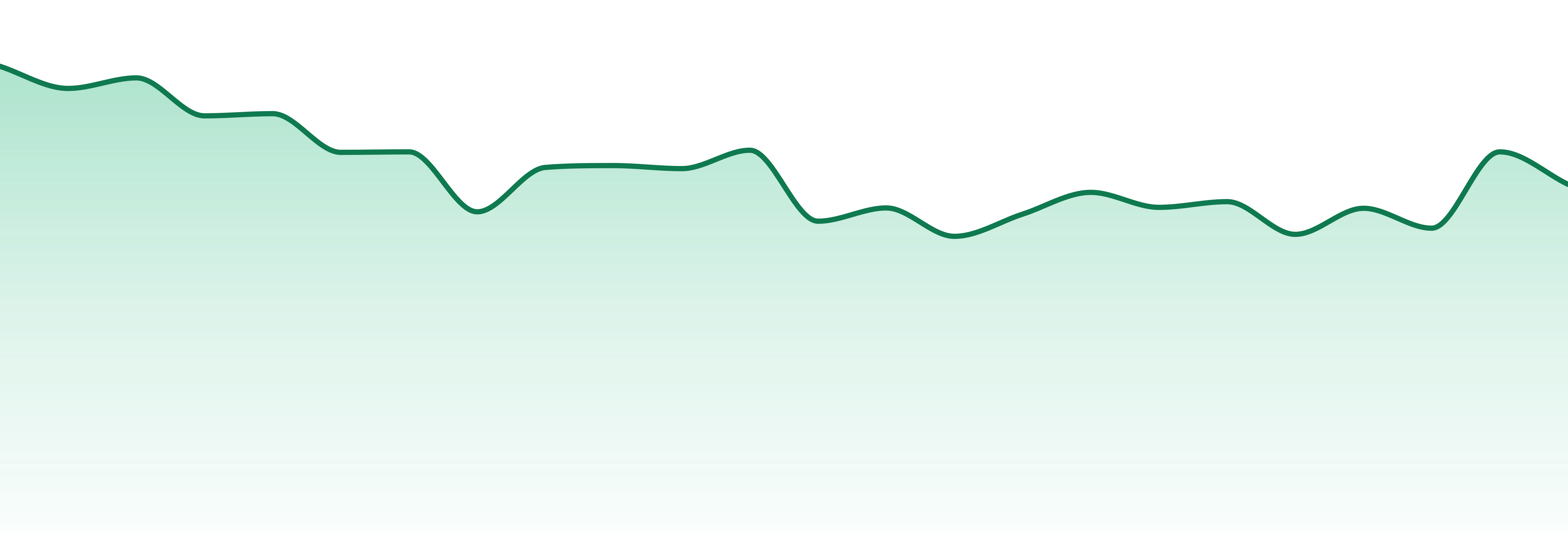 Halfpipe Cannabis market trend chart