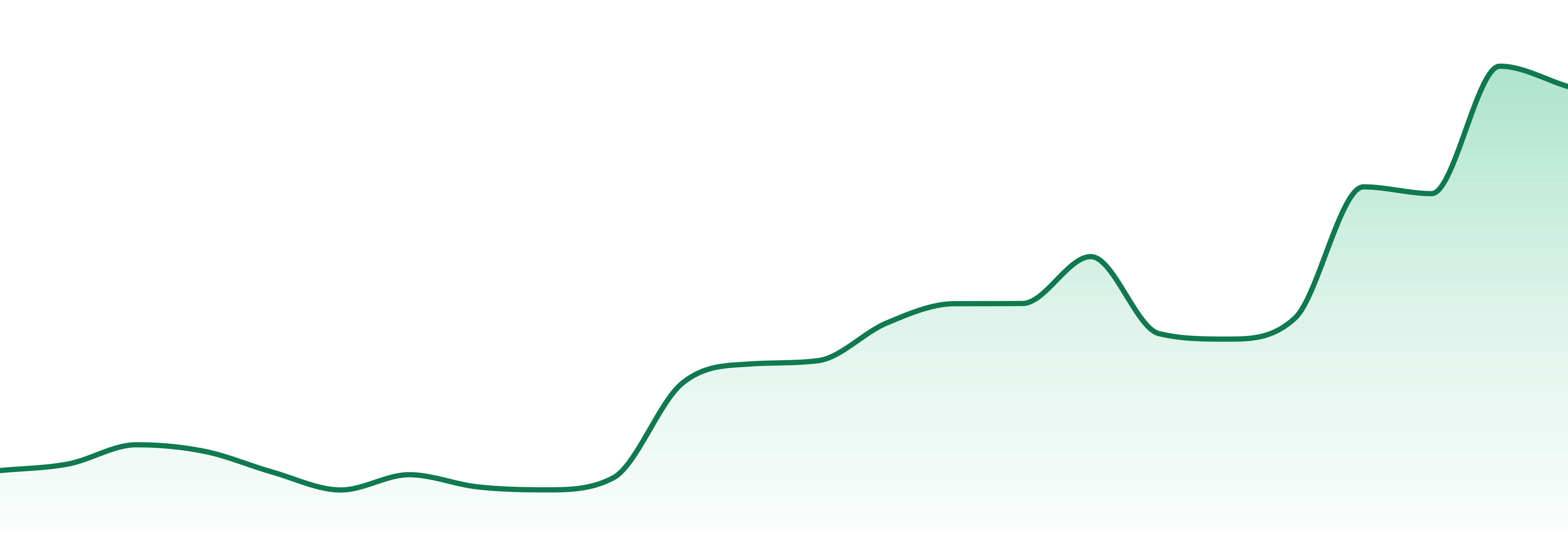 Hamsa market trend chart