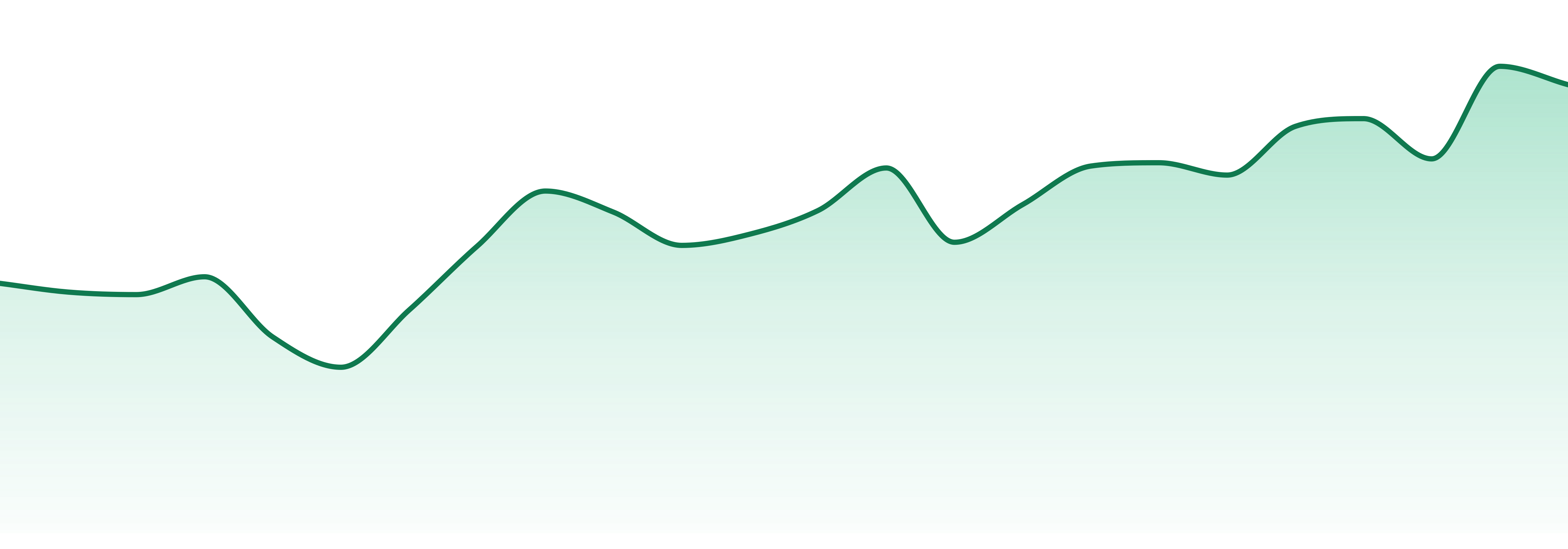 Hank's Herbs market trend chart