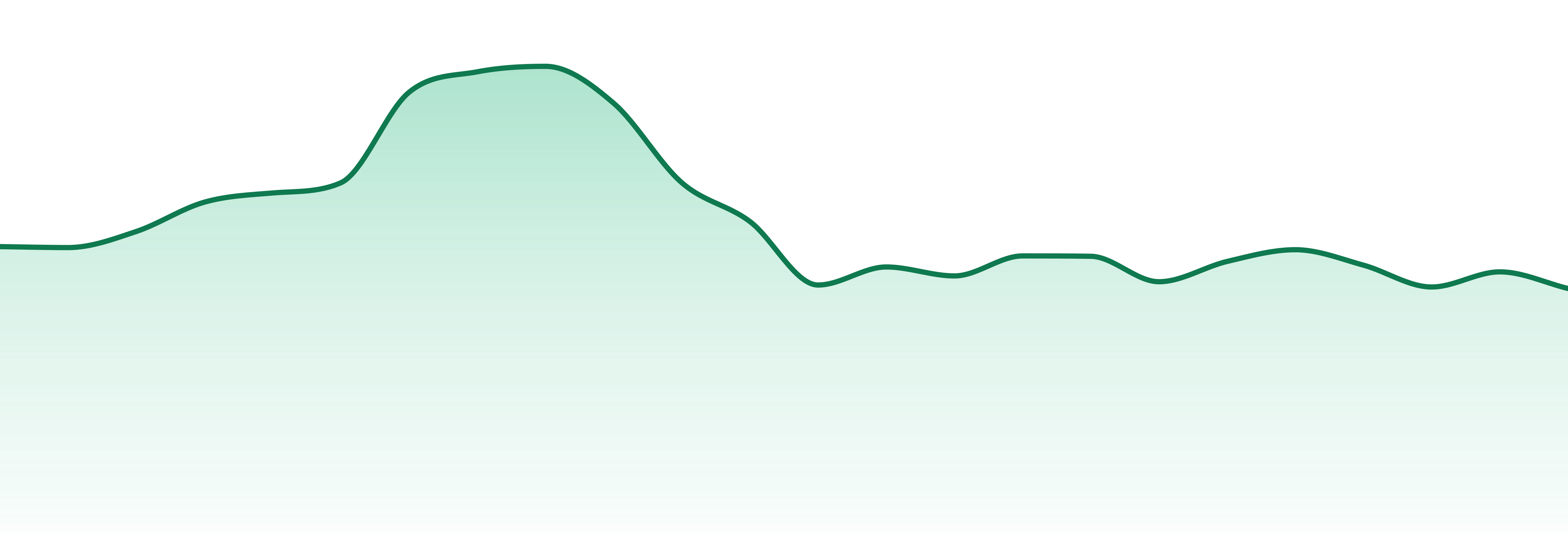 Happy Cabbage market trend chart
