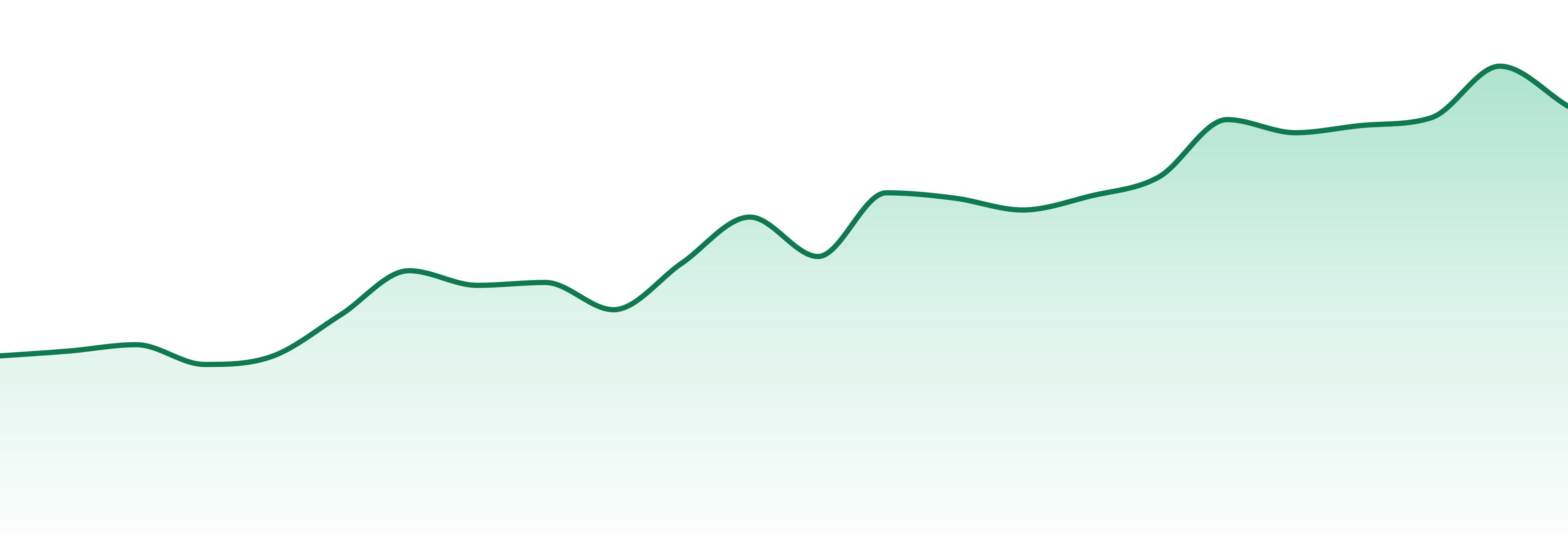Happy J's market trend chart