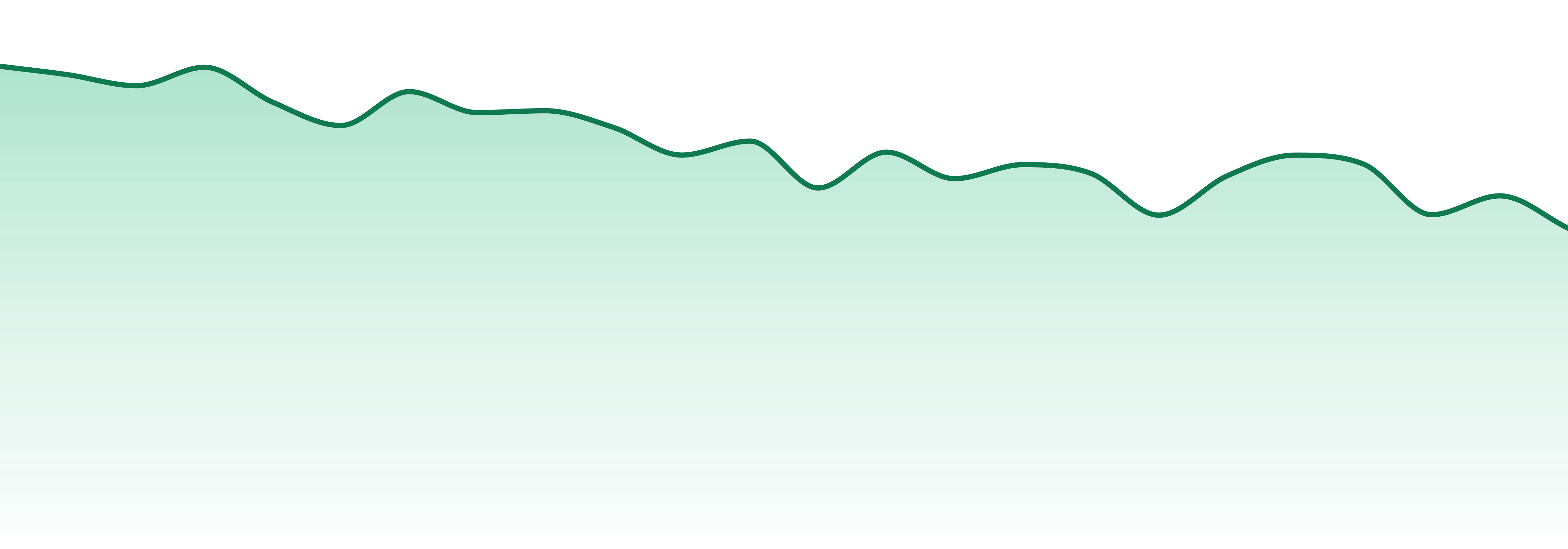 Hapy Kitchen market trend chart