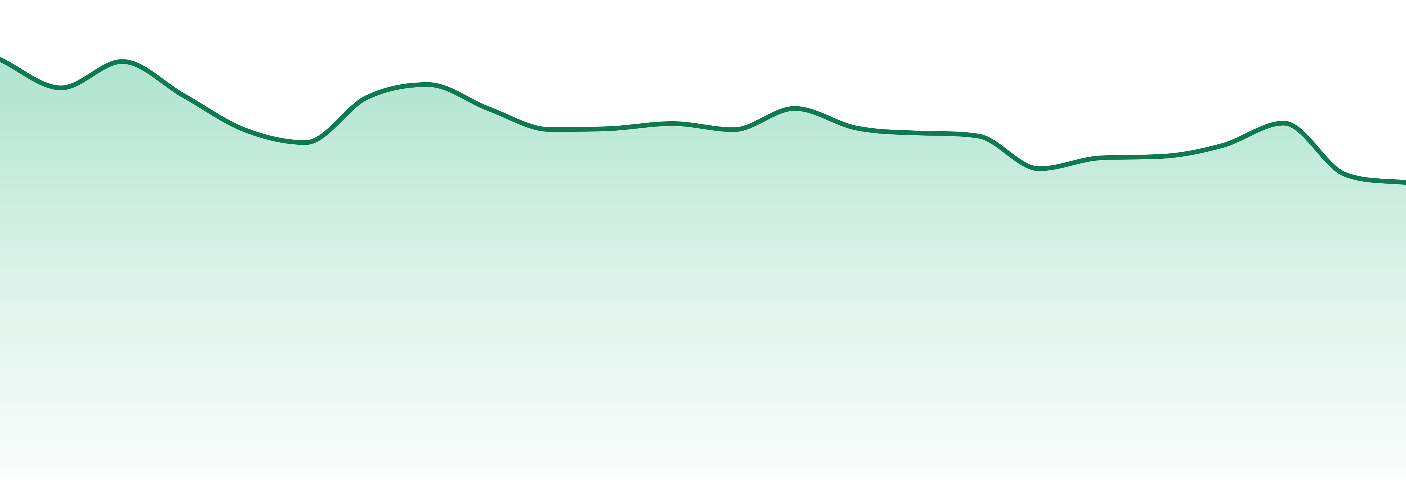 Harbor House Collective market trend chart
