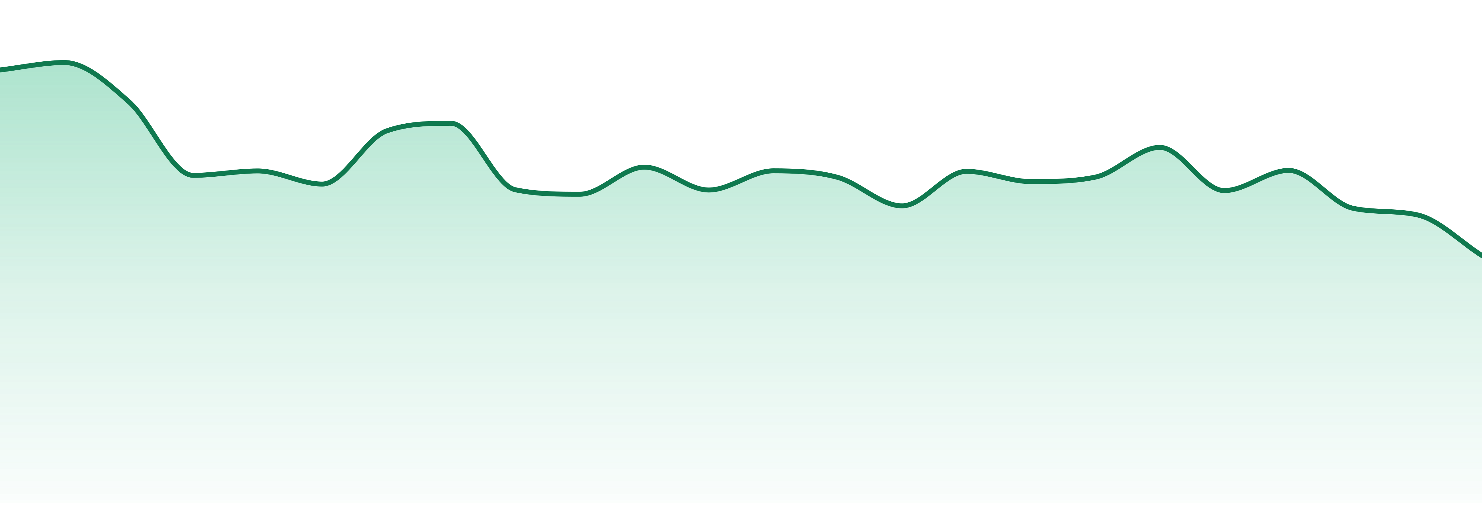 Harmony Extracts market trend chart