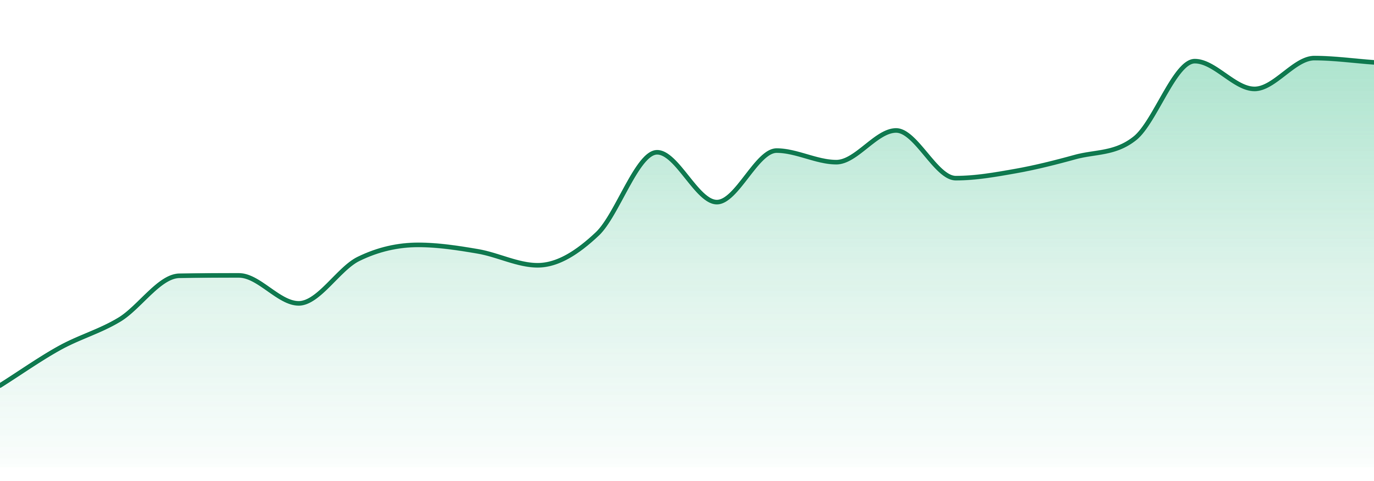 Hashish market trend chart