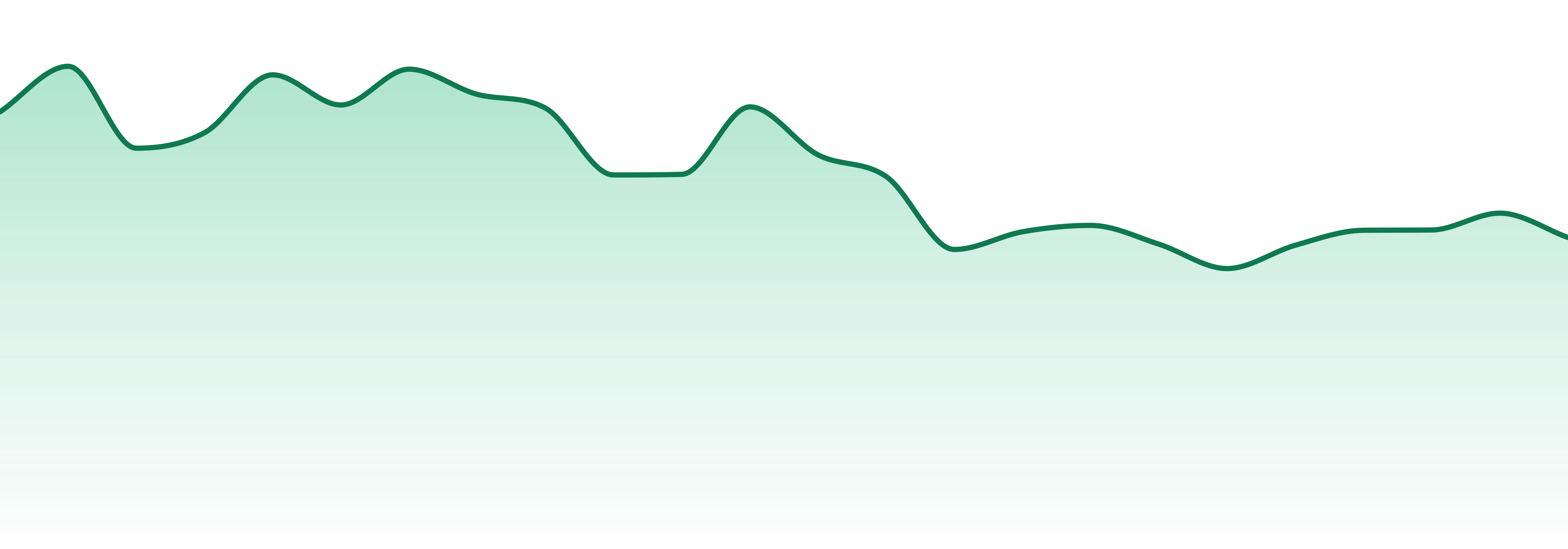 Haze Cannabis Co. market trend chart