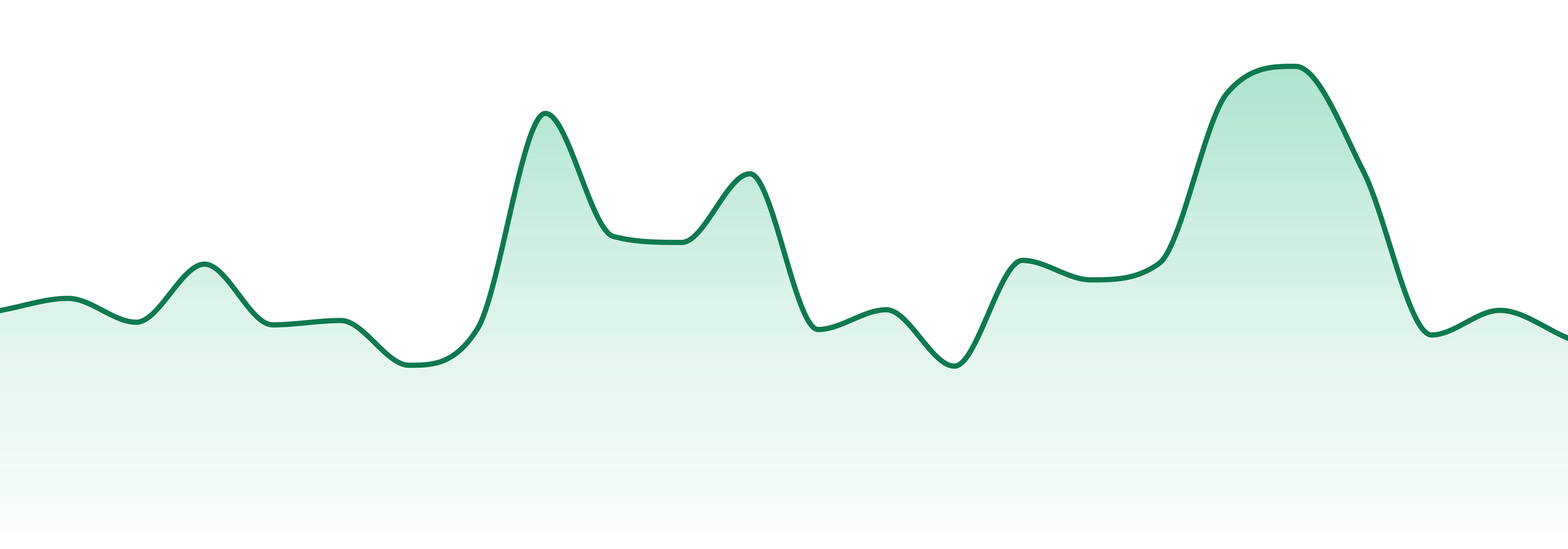 Hazy Hill Farm market trend chart