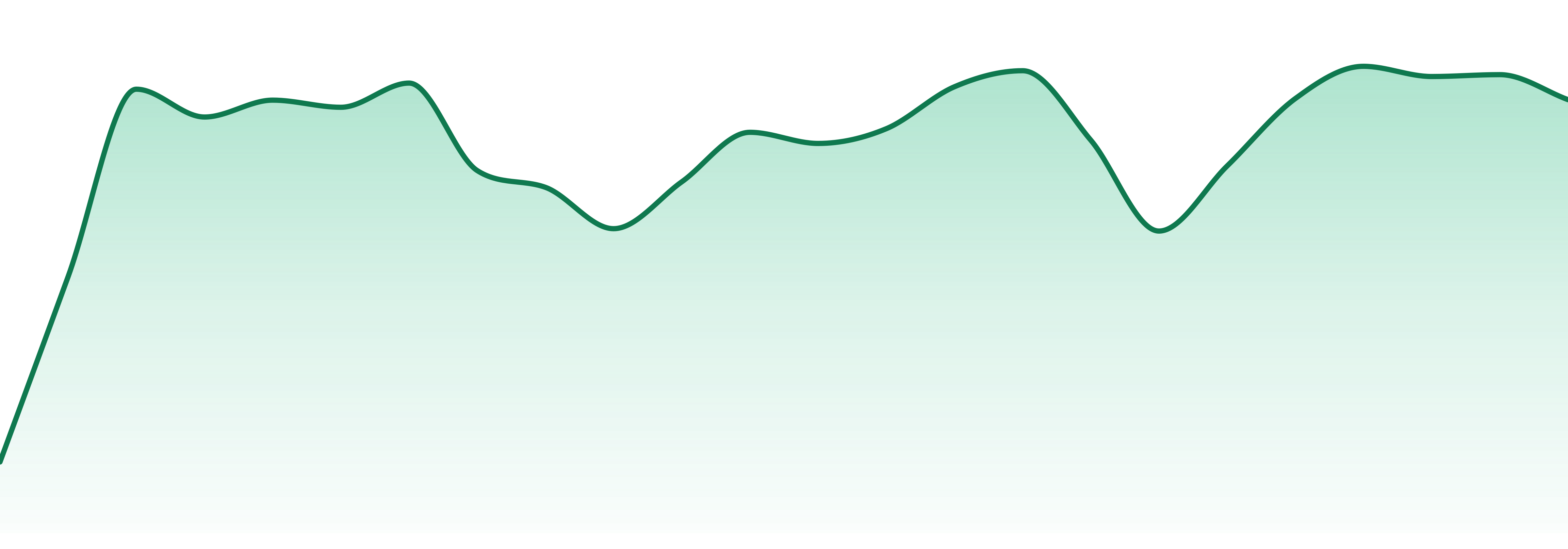 Heady Tree market trend chart