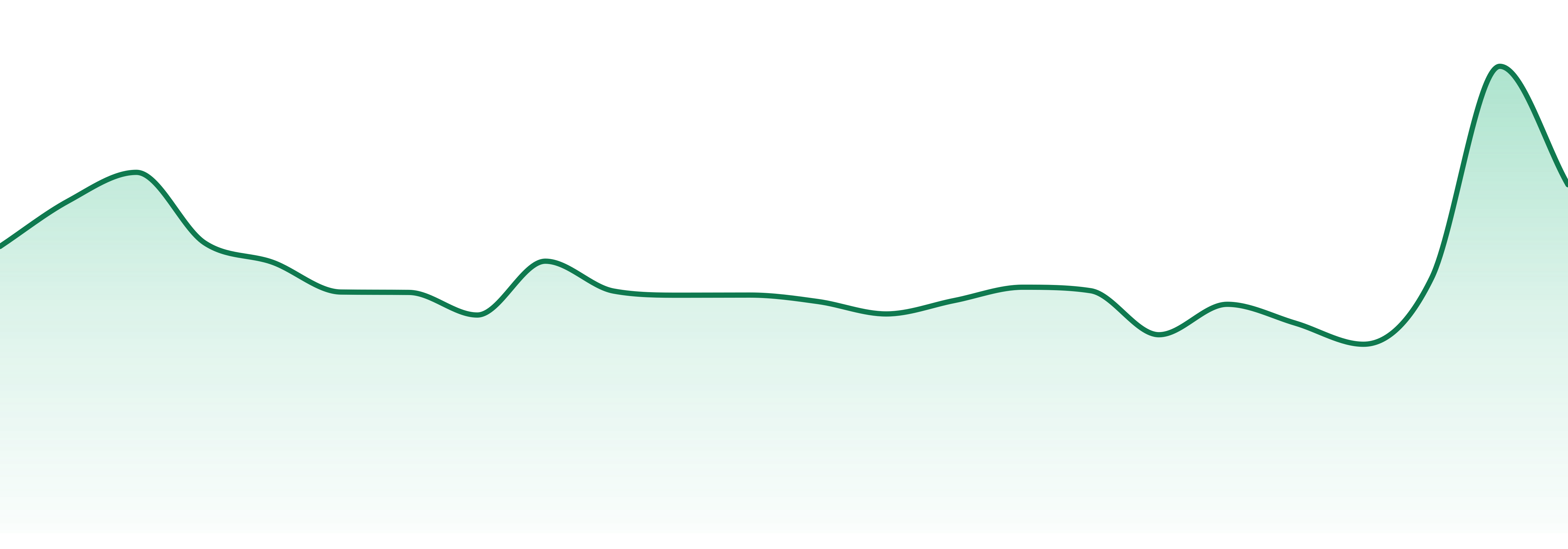 Heavyweight Heads market trend chart