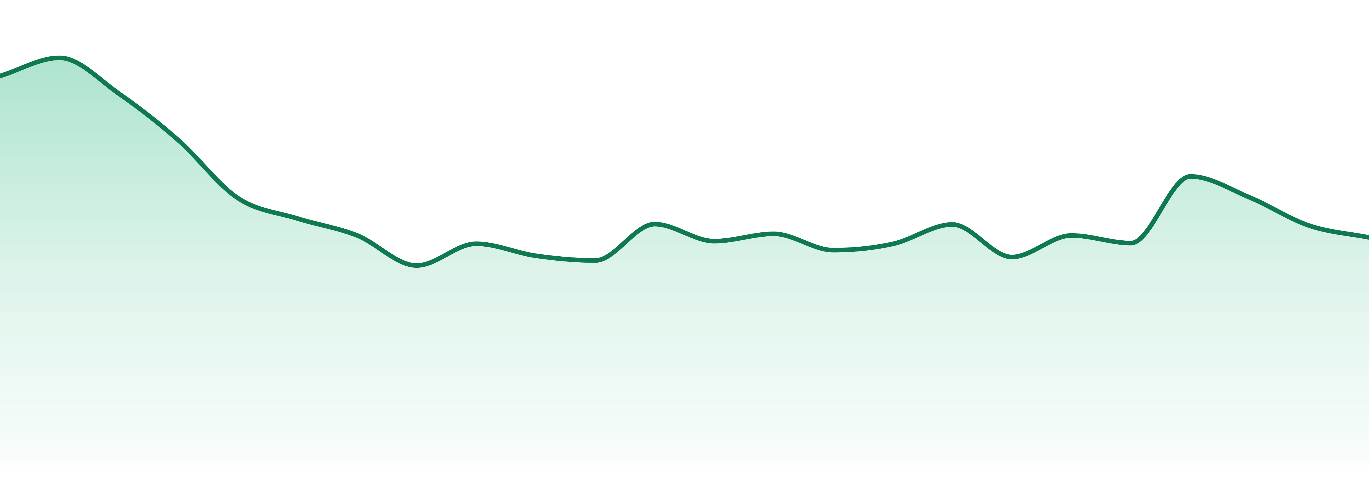 Hedy market trend chart