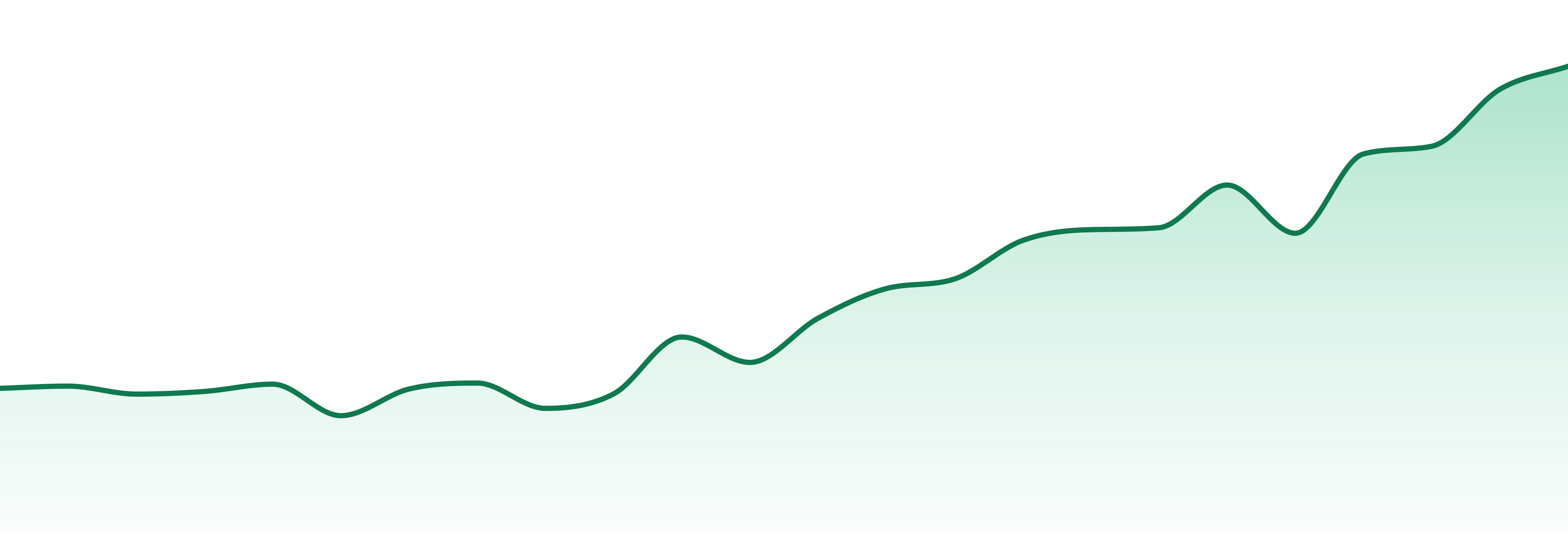 Hemp Kings market trend chart