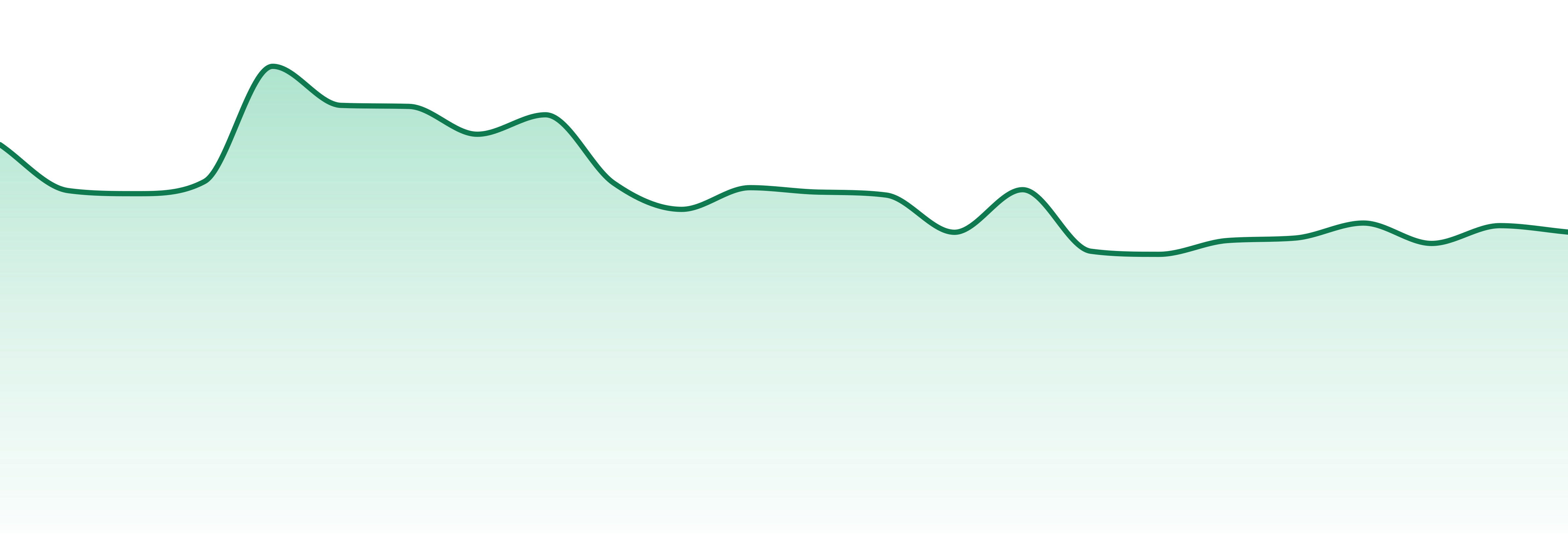 Hepworth market trend chart