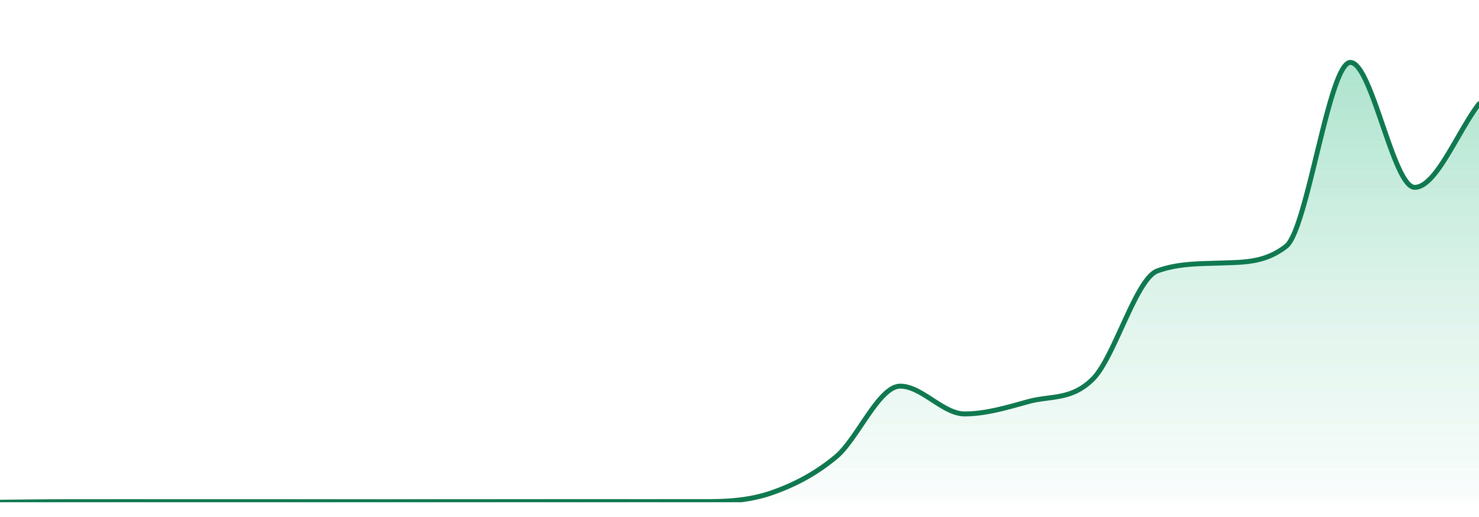 Herb (ny) market trend chart
