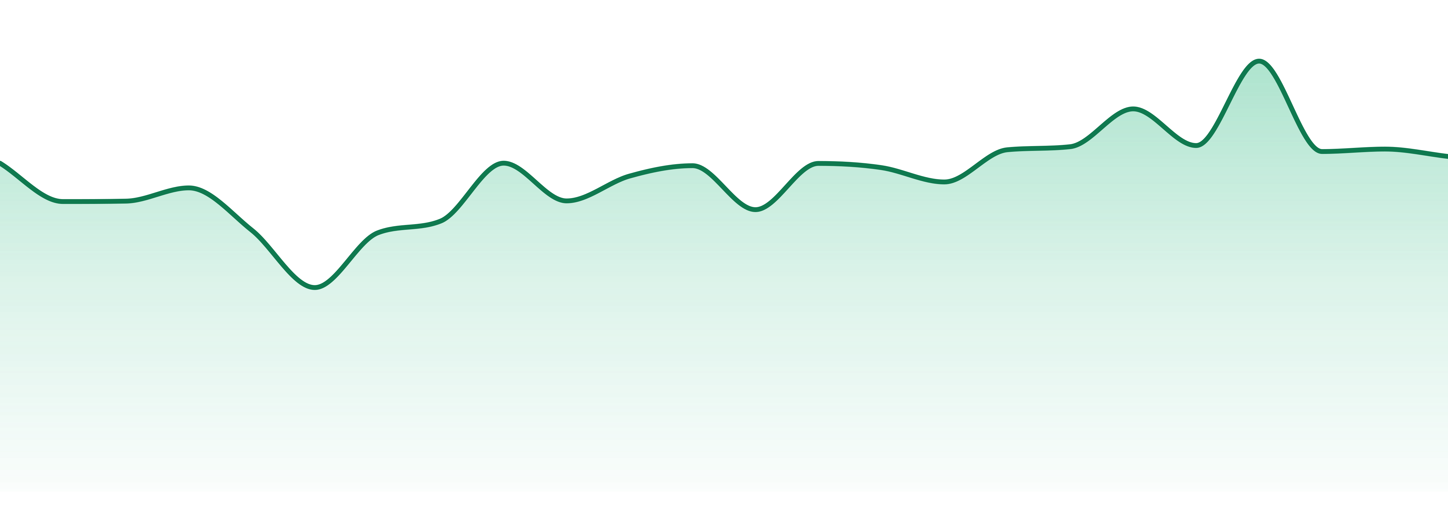 Herbal Dynamics market trend chart