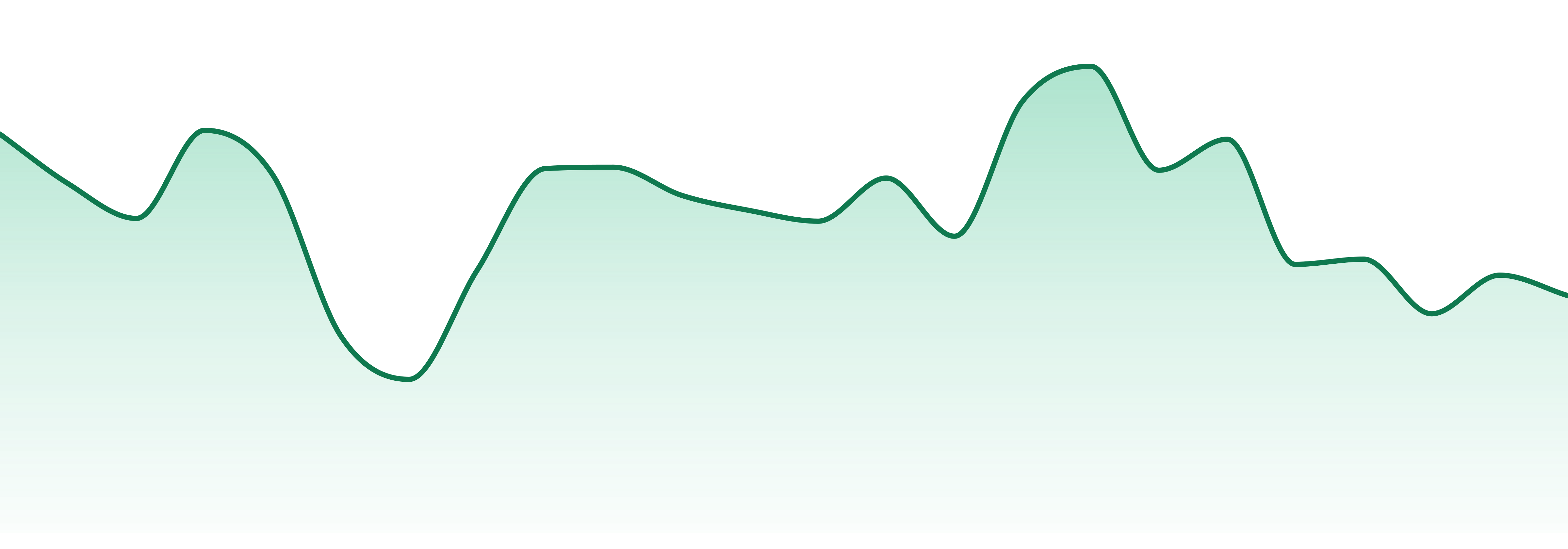 Hermit's Delight market trend chart