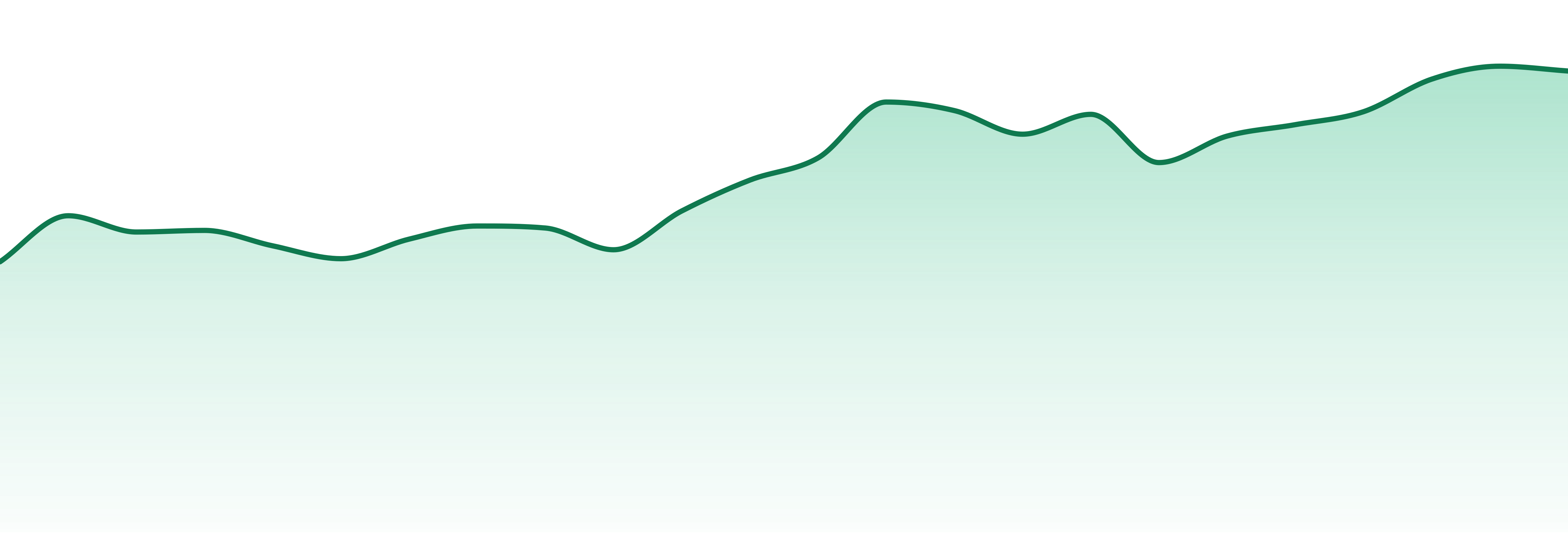 Hi Variety market trend chart