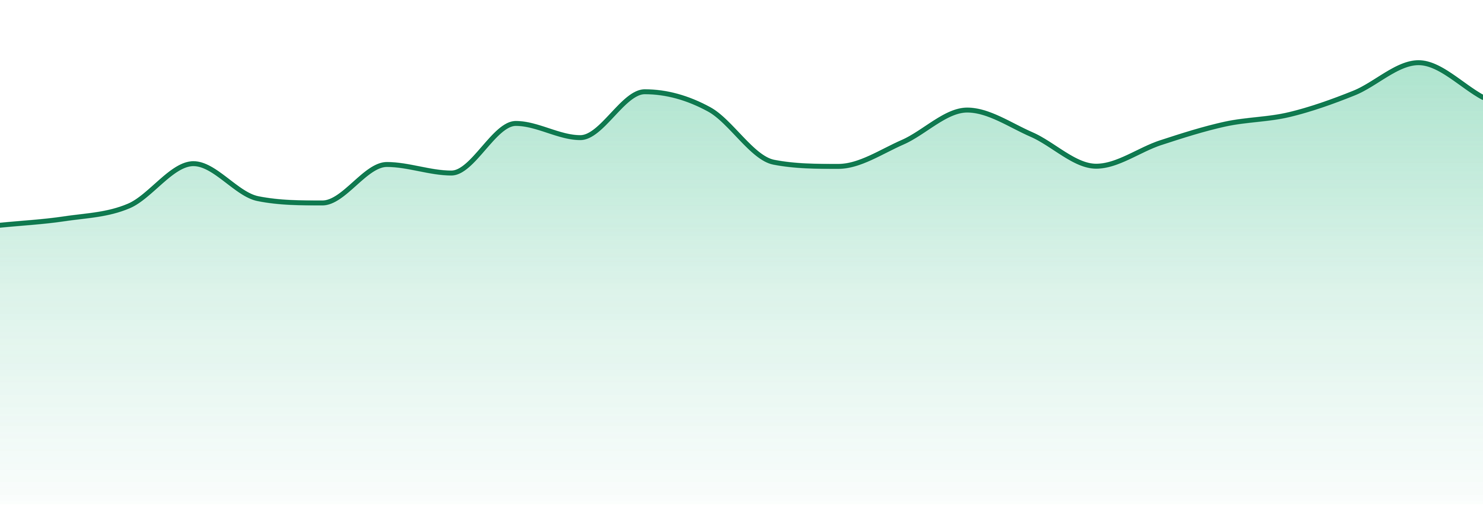 Hi5 market trend chart