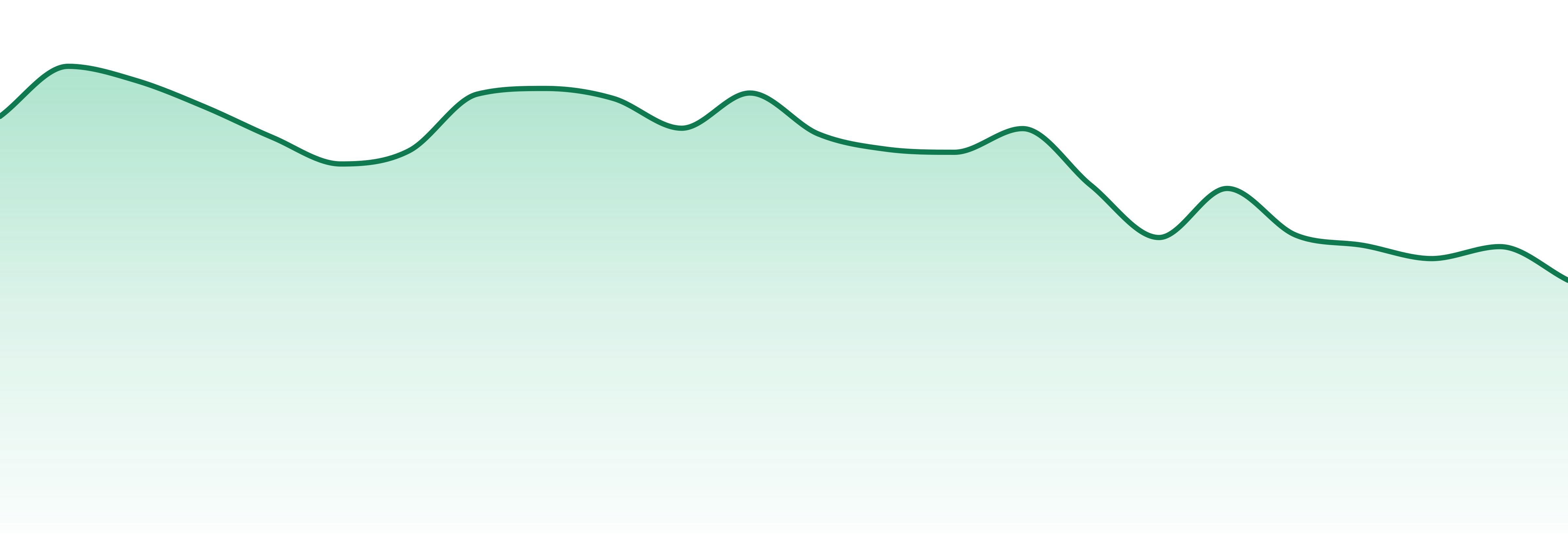 Hicolor market trend chart