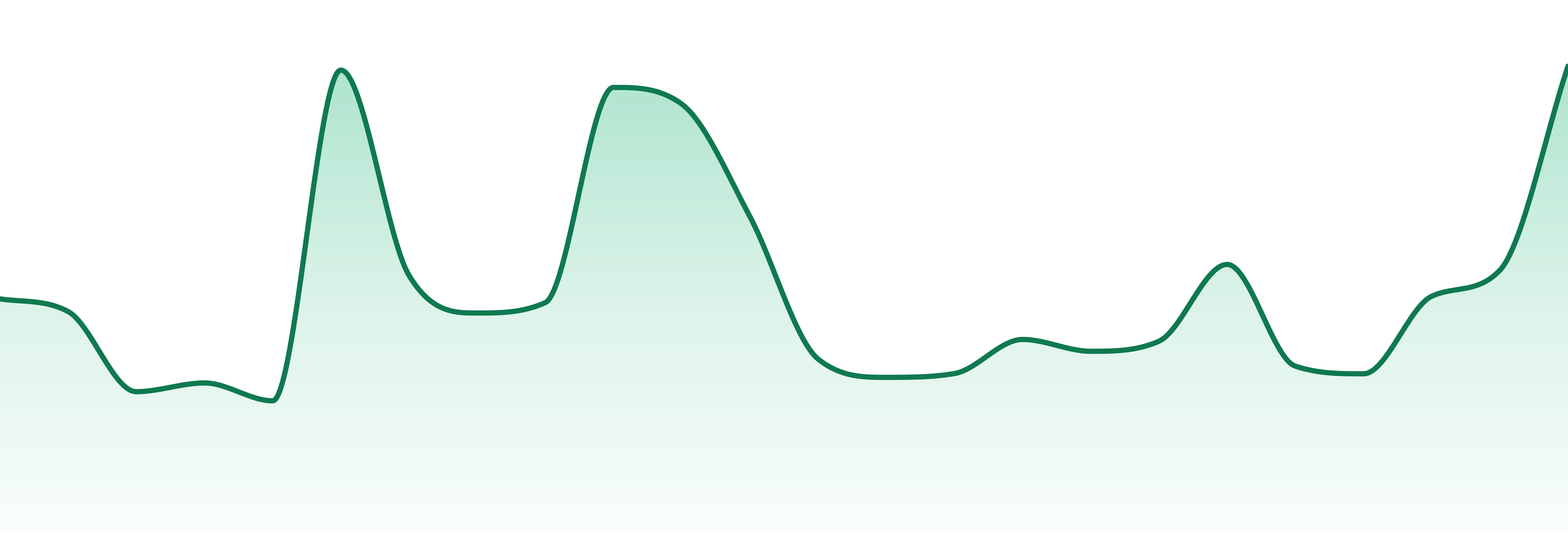 High Altitude Cannabis market trend chart
