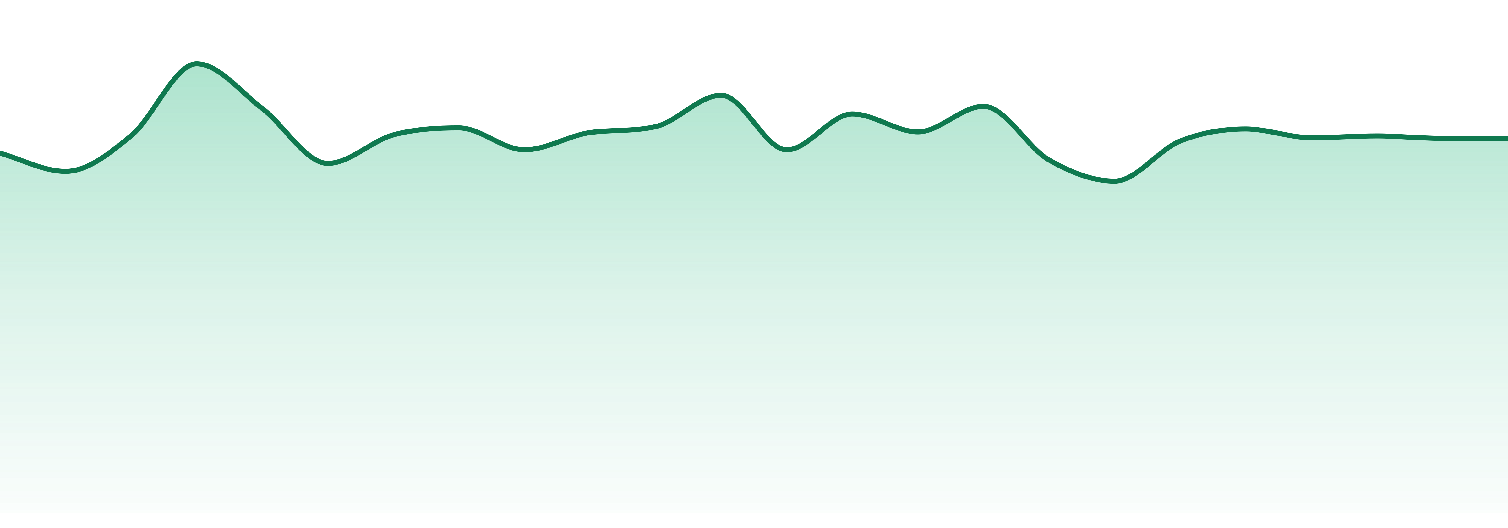 High Desert Pure market trend chart