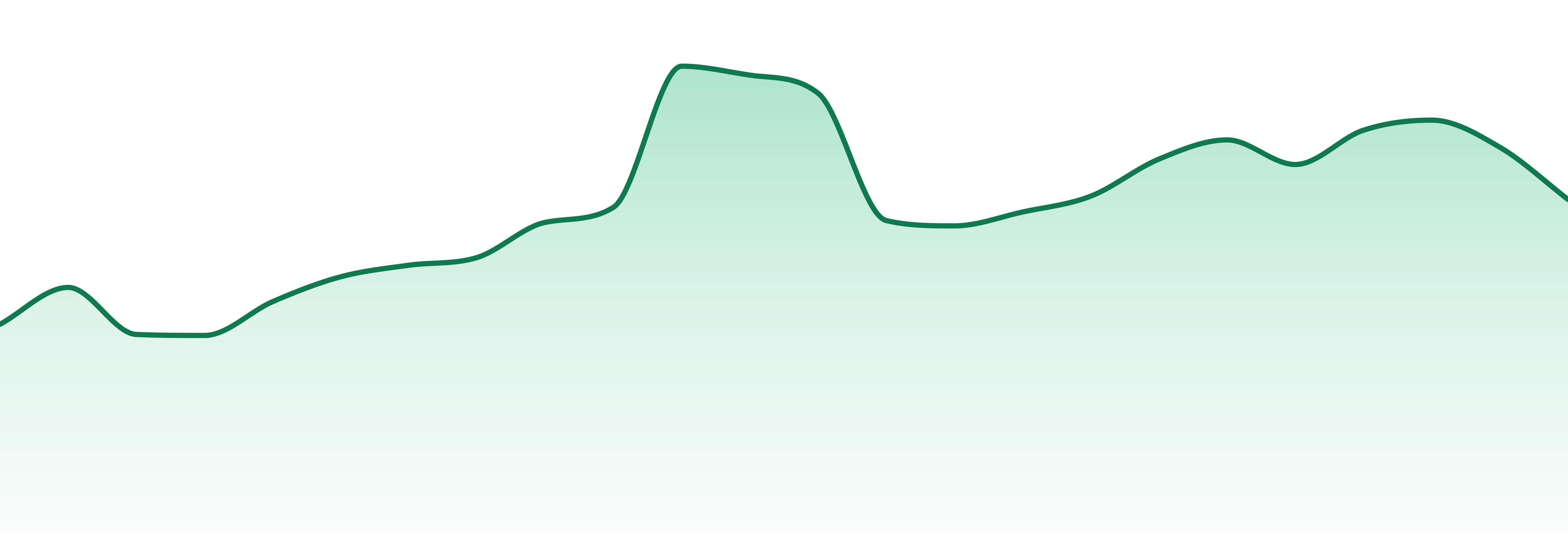 High Falls Canna market trend chart