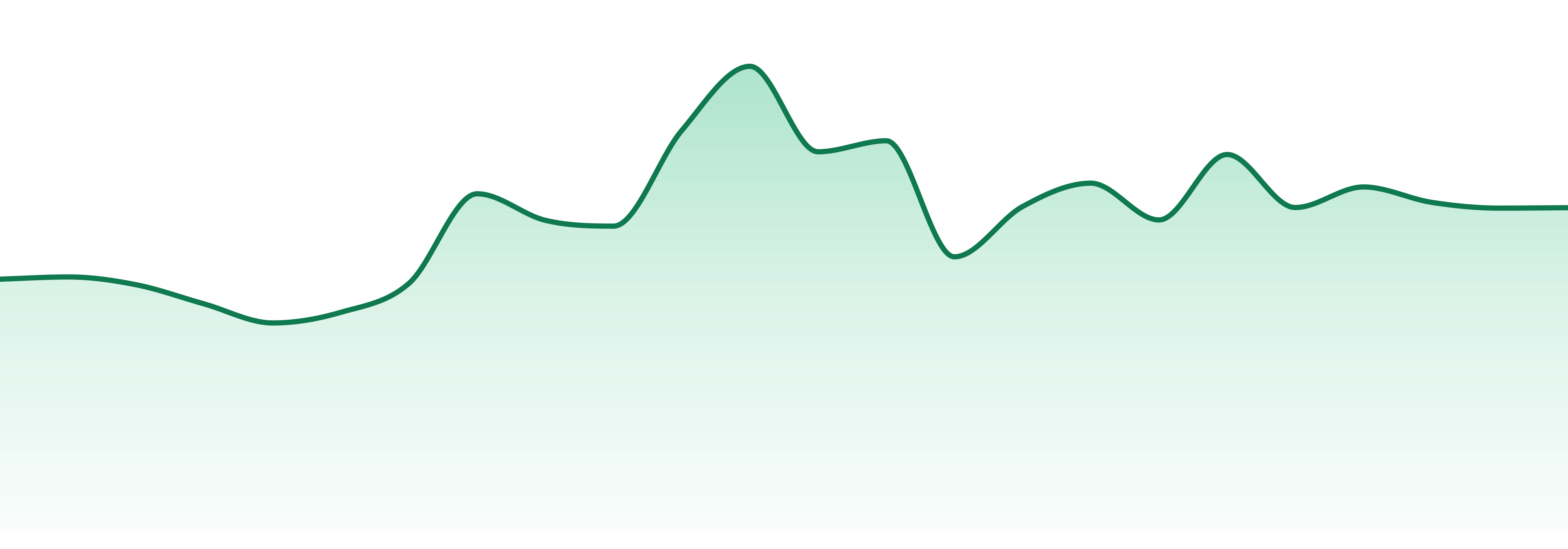High Minded market trend chart