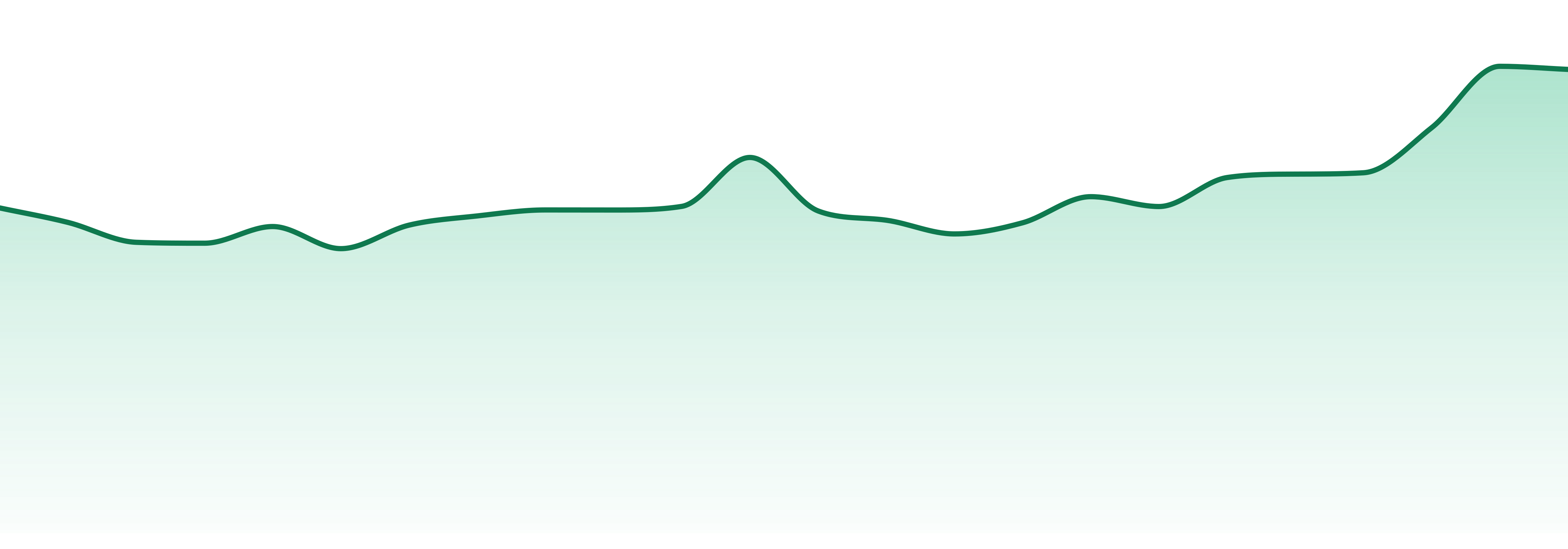 High Road Edibles market trend chart