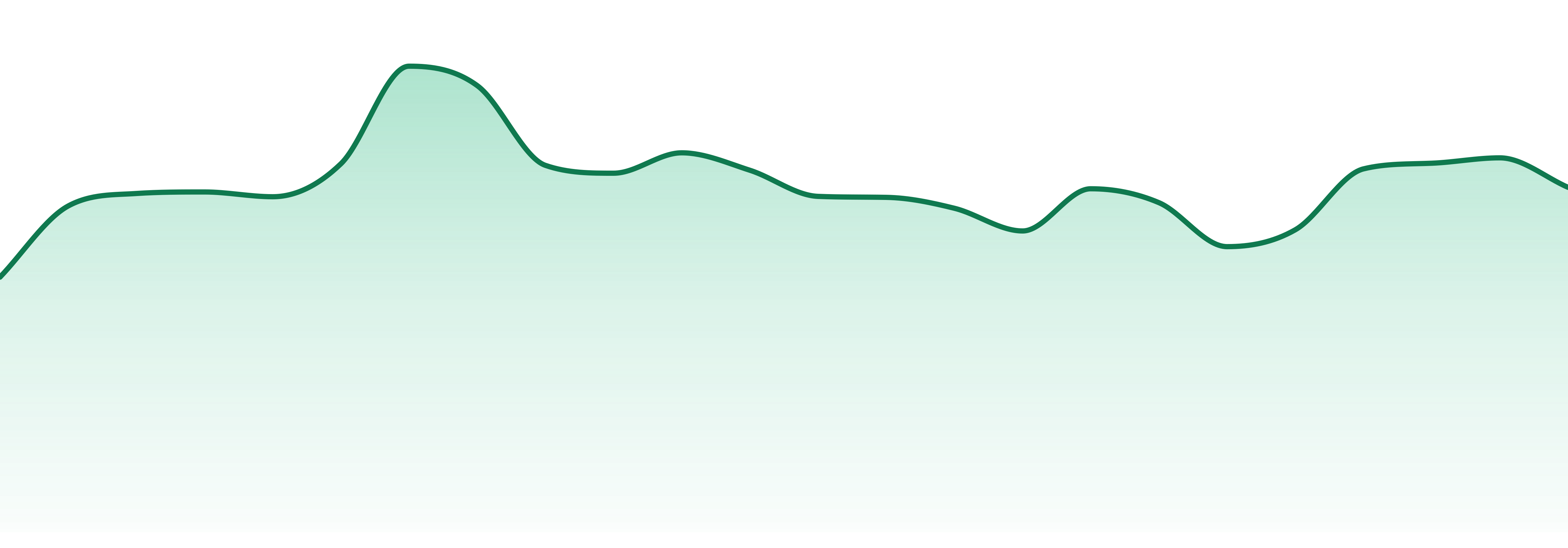High Speed Extracts market trend chart