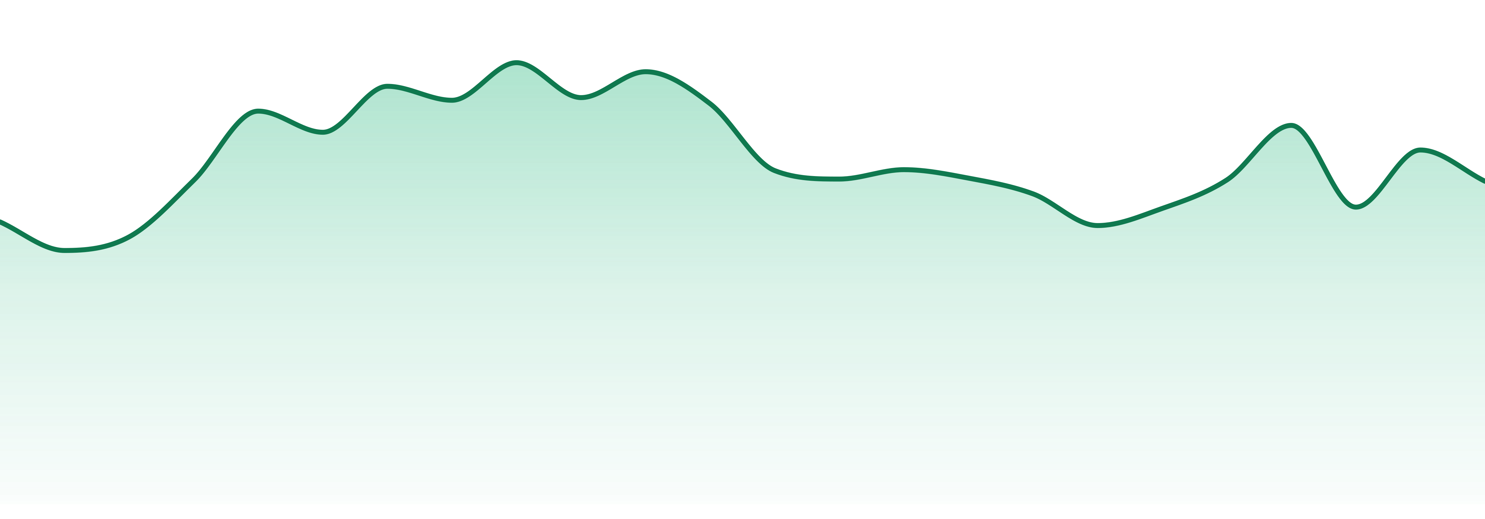 High Tide Cannabis Company market trend chart
