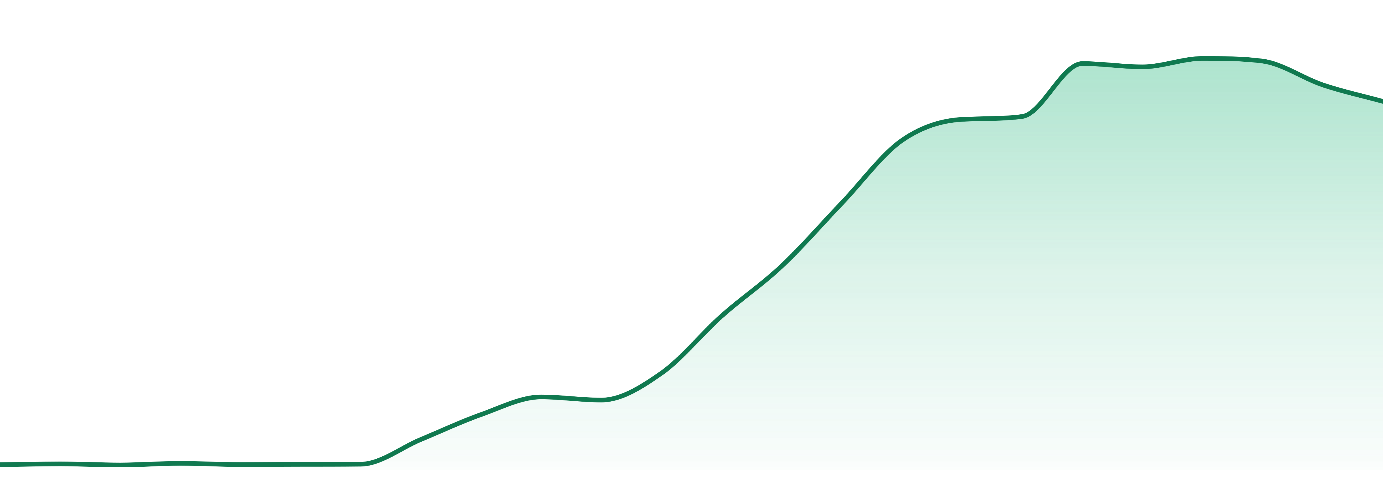 High Wired market trend chart