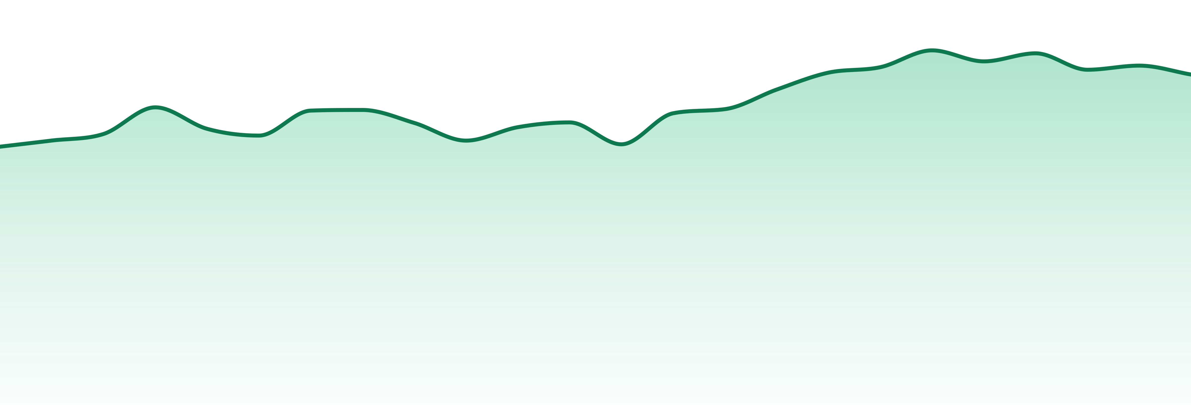 Highatus market trend chart