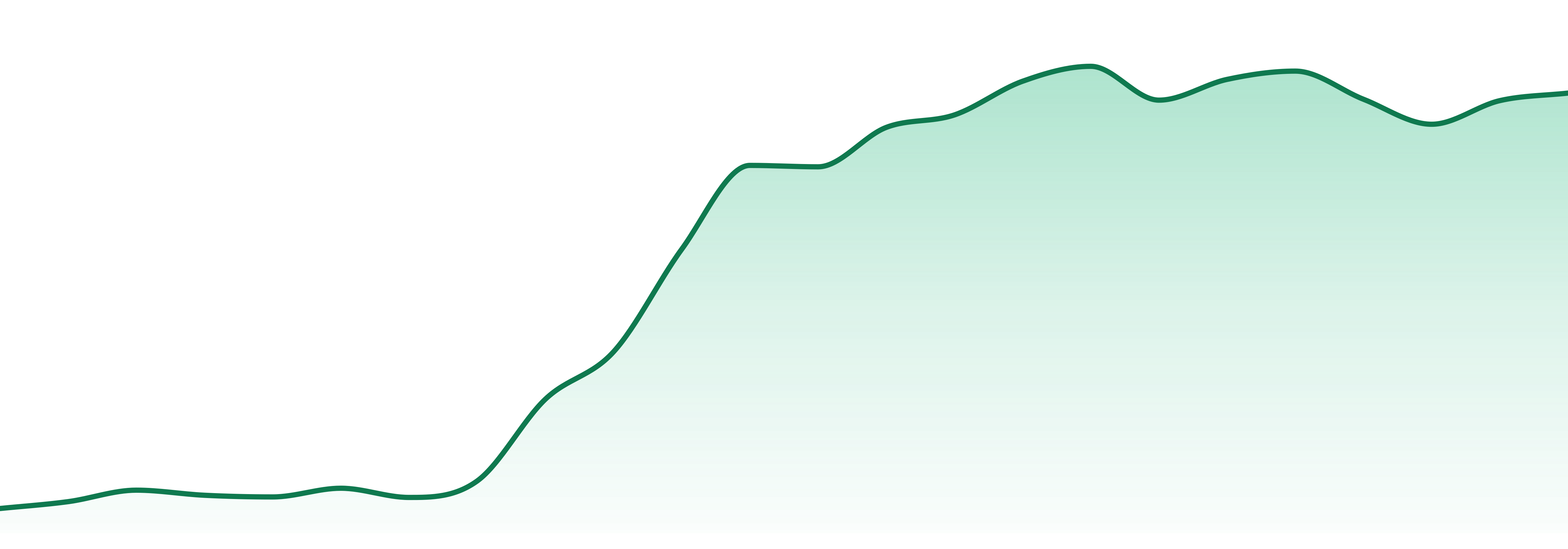 Hijinks market trend chart