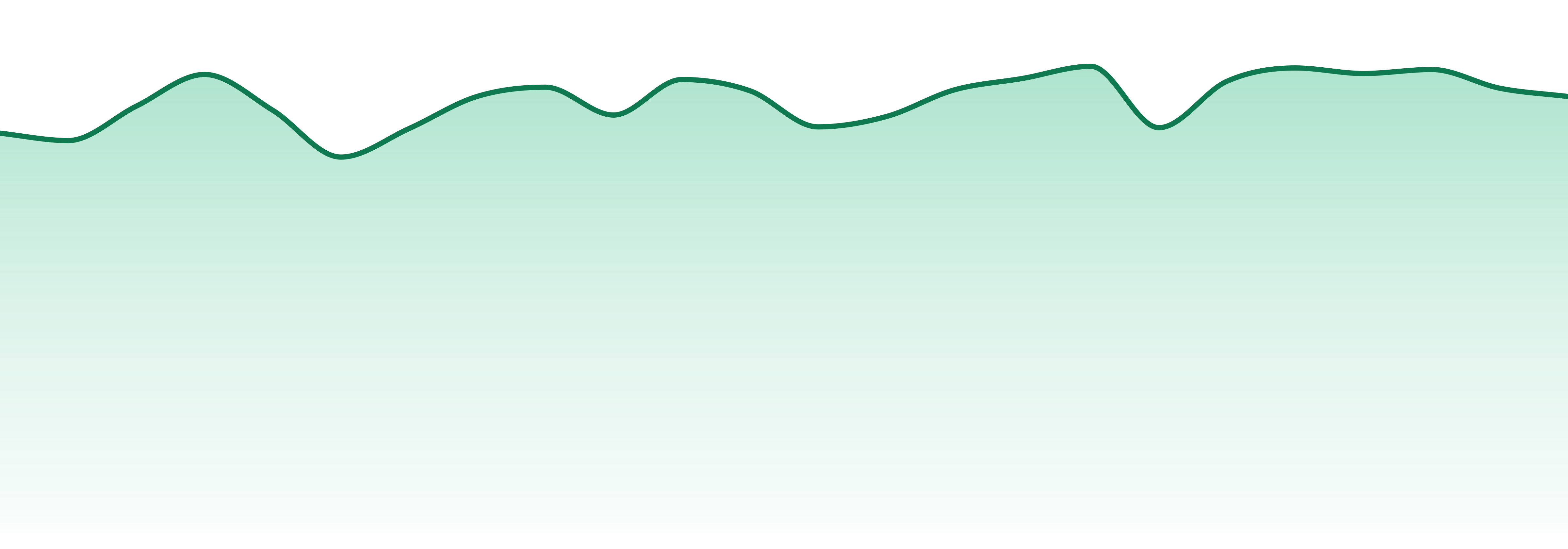 Himalaya Cannabis market trend chart